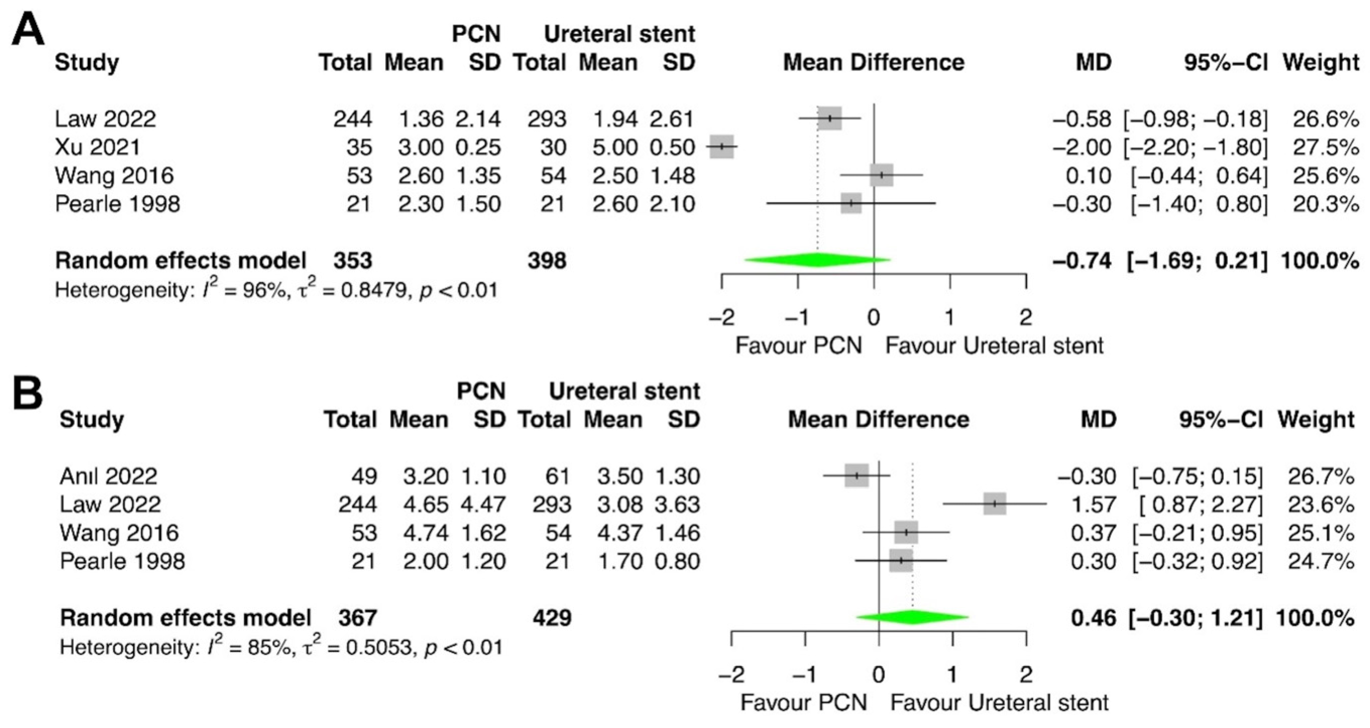 Medicina 60 00861 g006