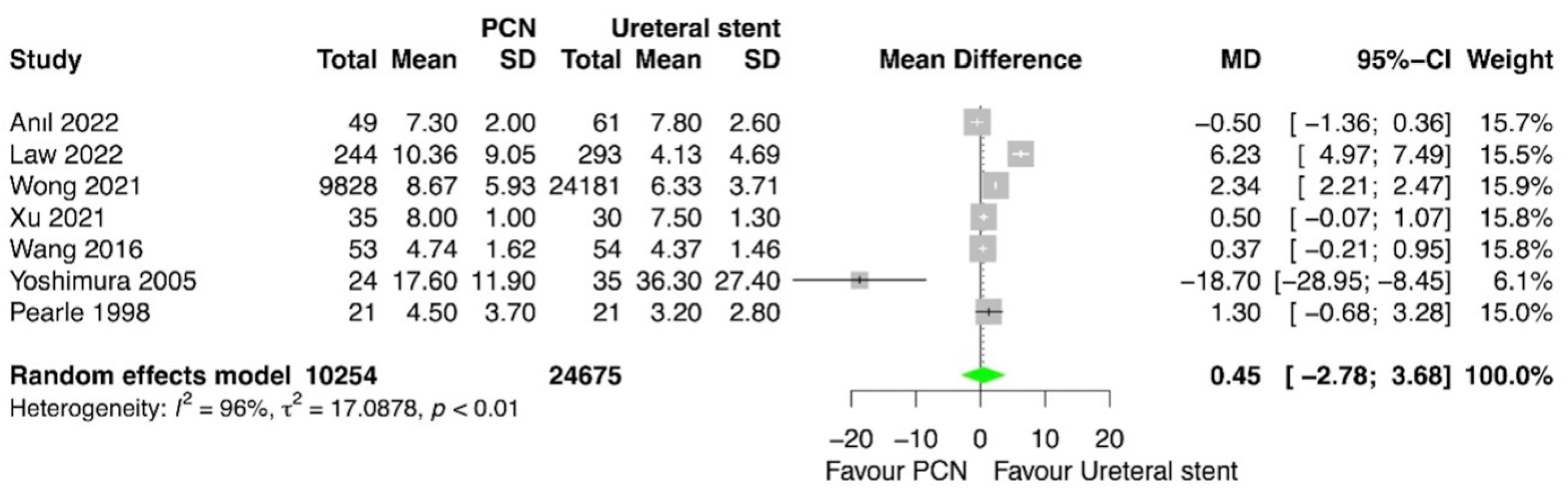 Medicina 60 00861 g007