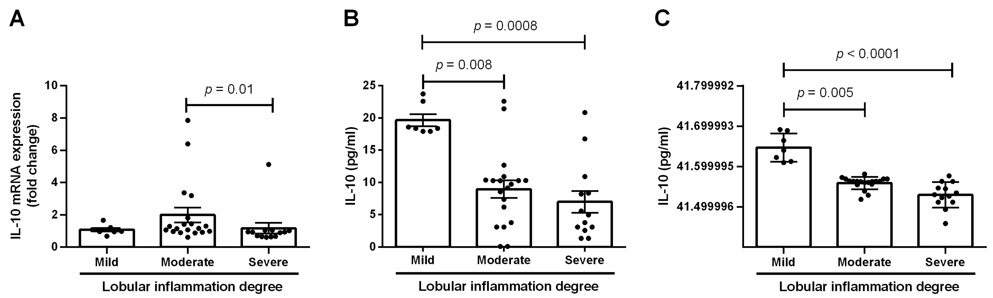 Medicina 60 00862 g002