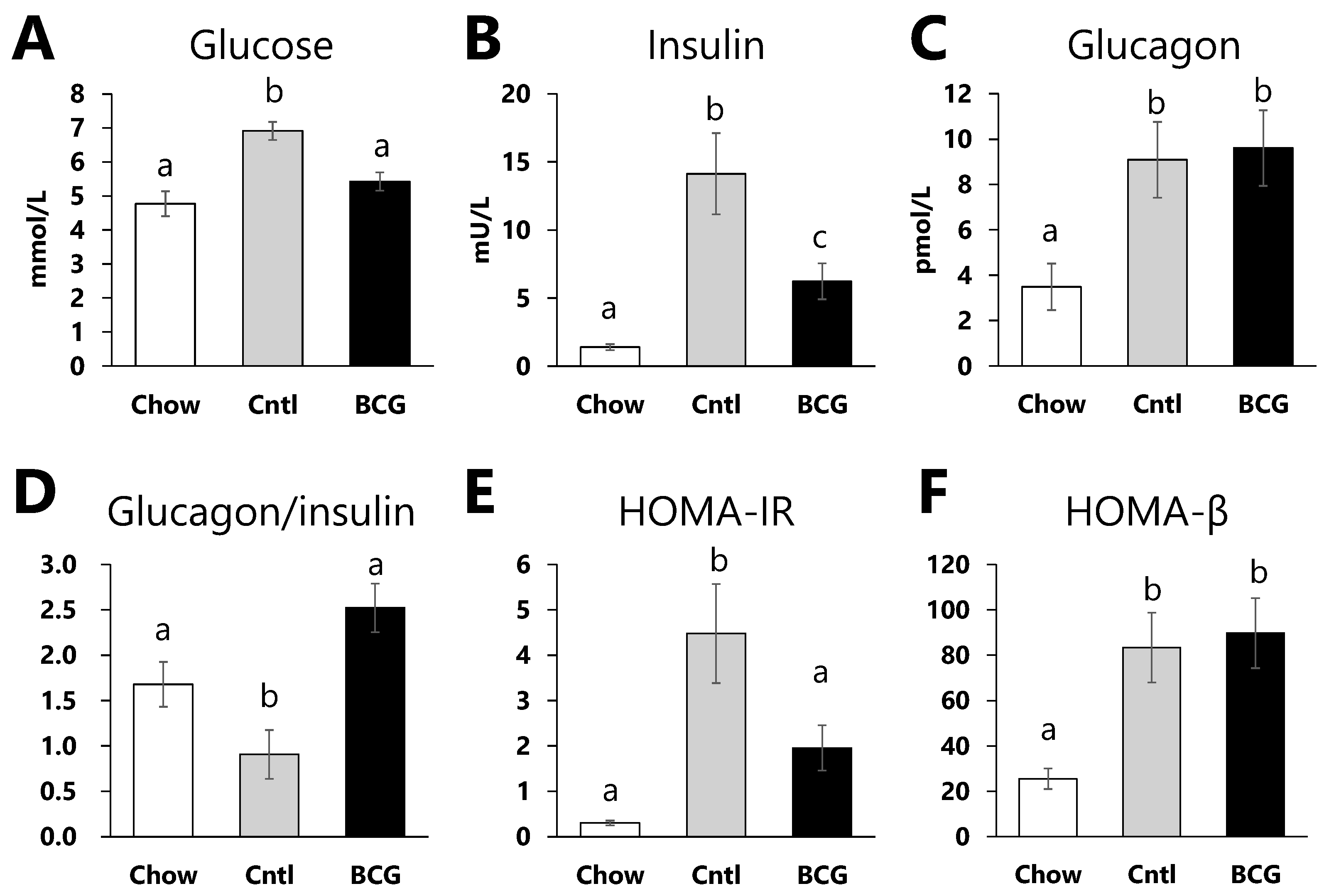 Medicina 60 00866 g003