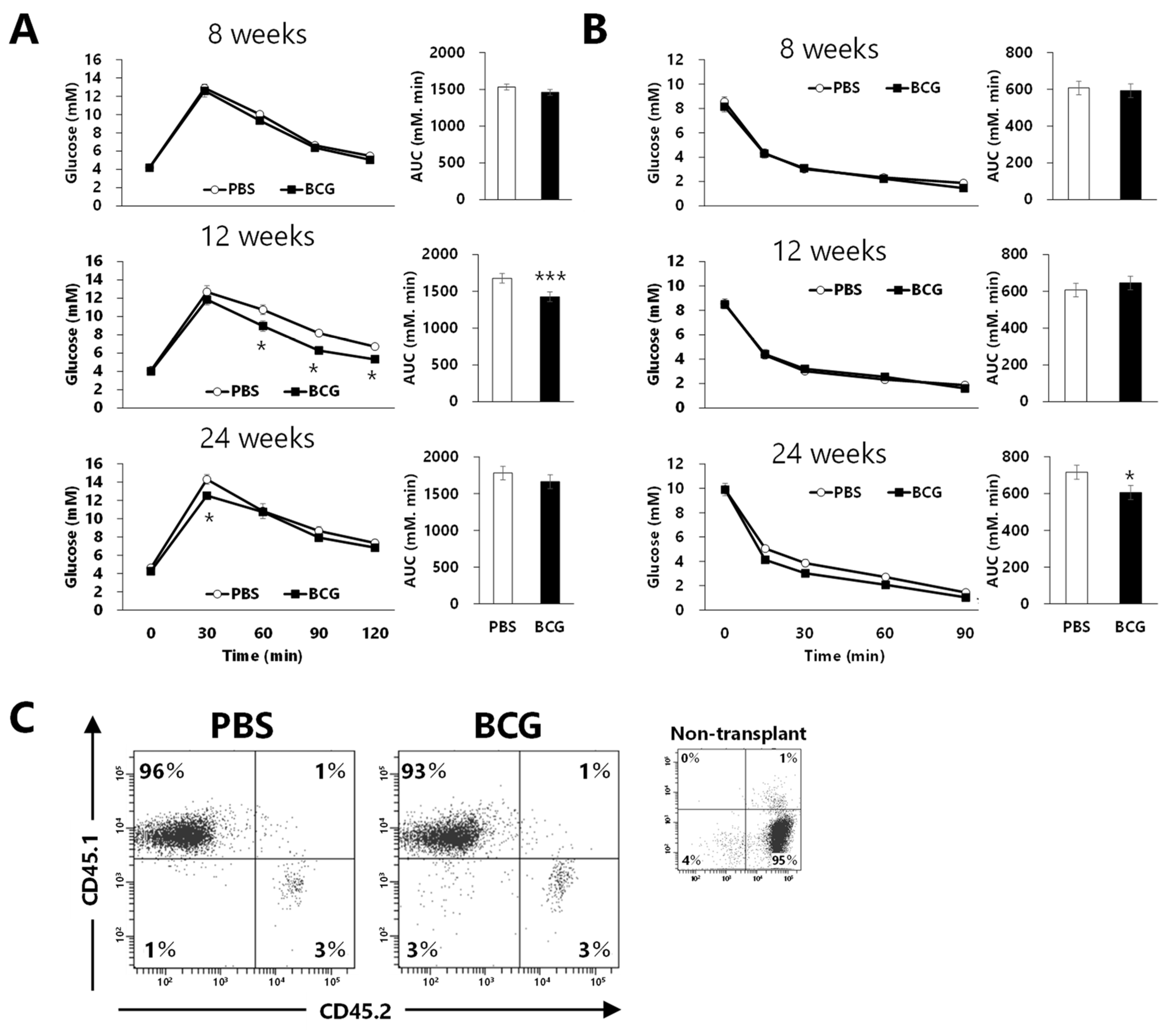 Medicina 60 00866 g005