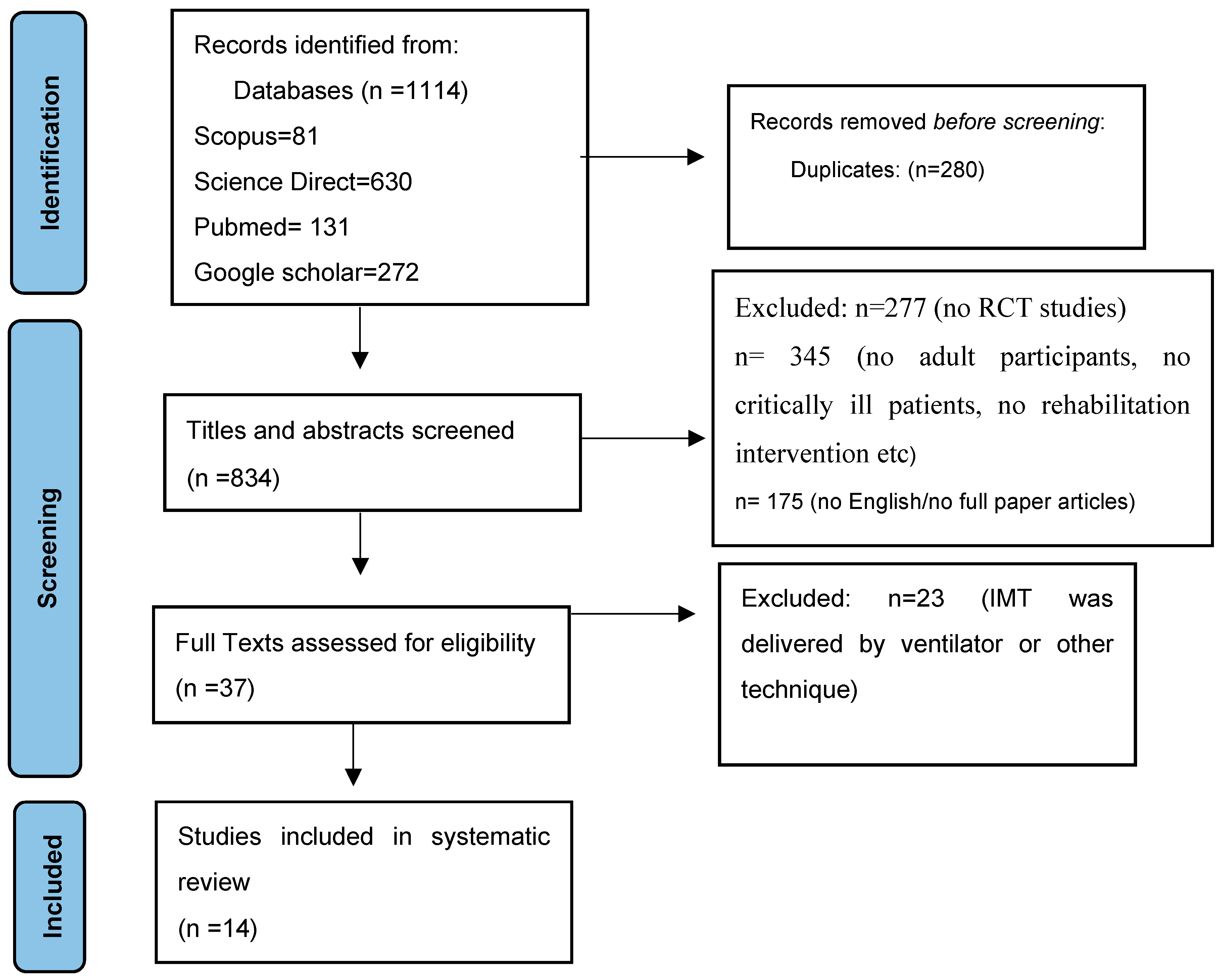 Medicina 60 00869 g001