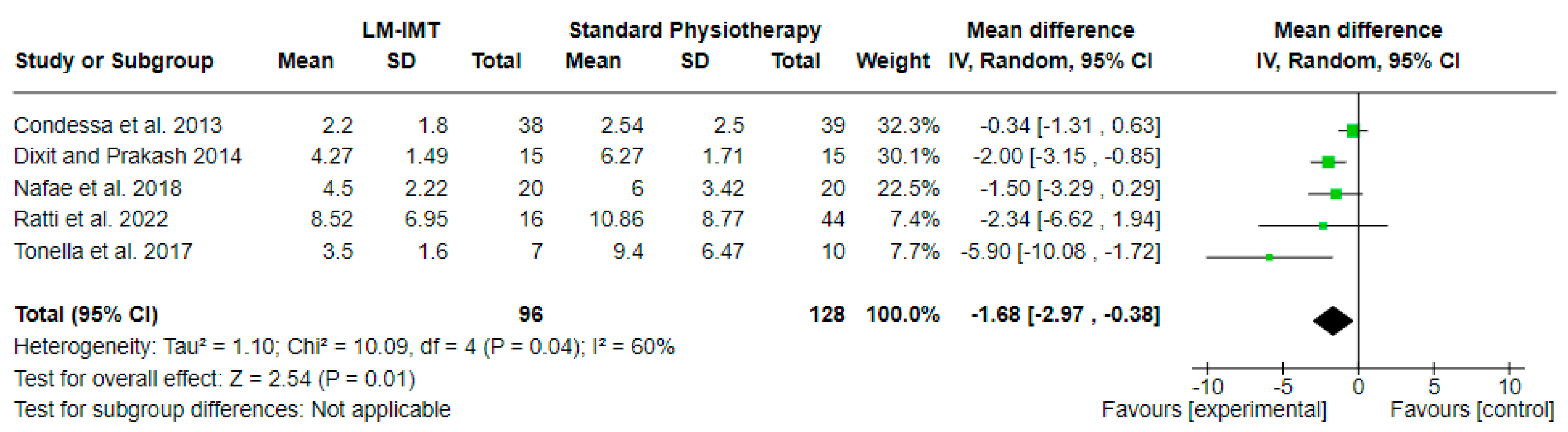 Medicina 60 00869 g005