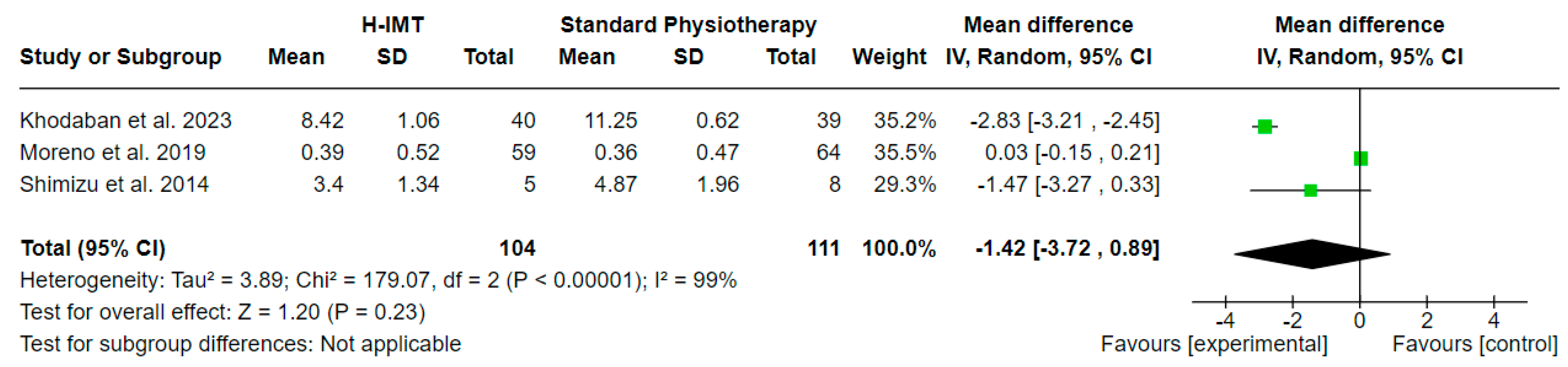 Medicina 60 00869 g006