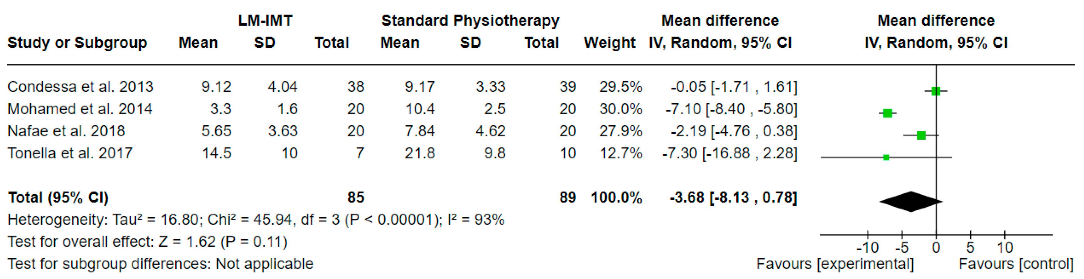 Medicina 60 00869 g007