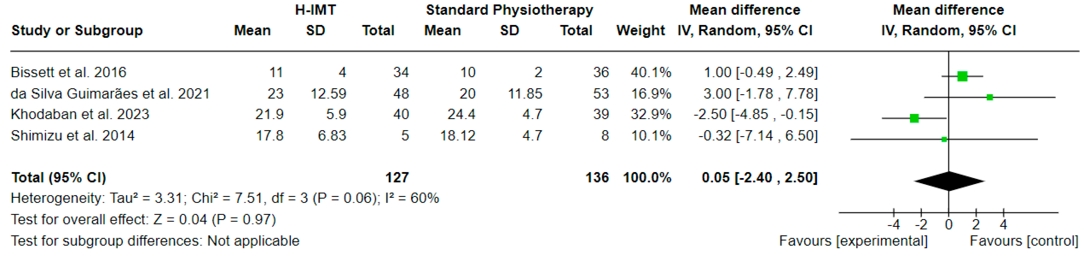 Medicina 60 00869 g008