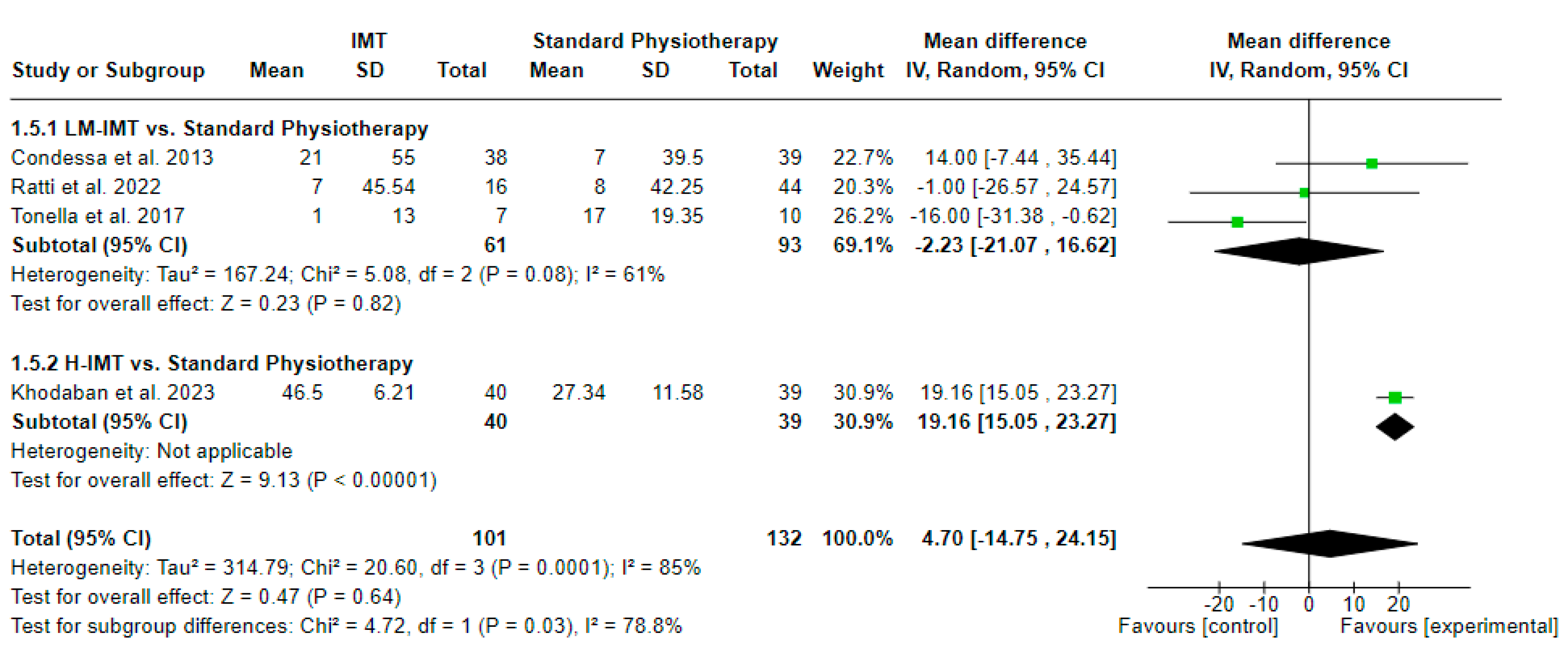 Medicina 60 00869 g009