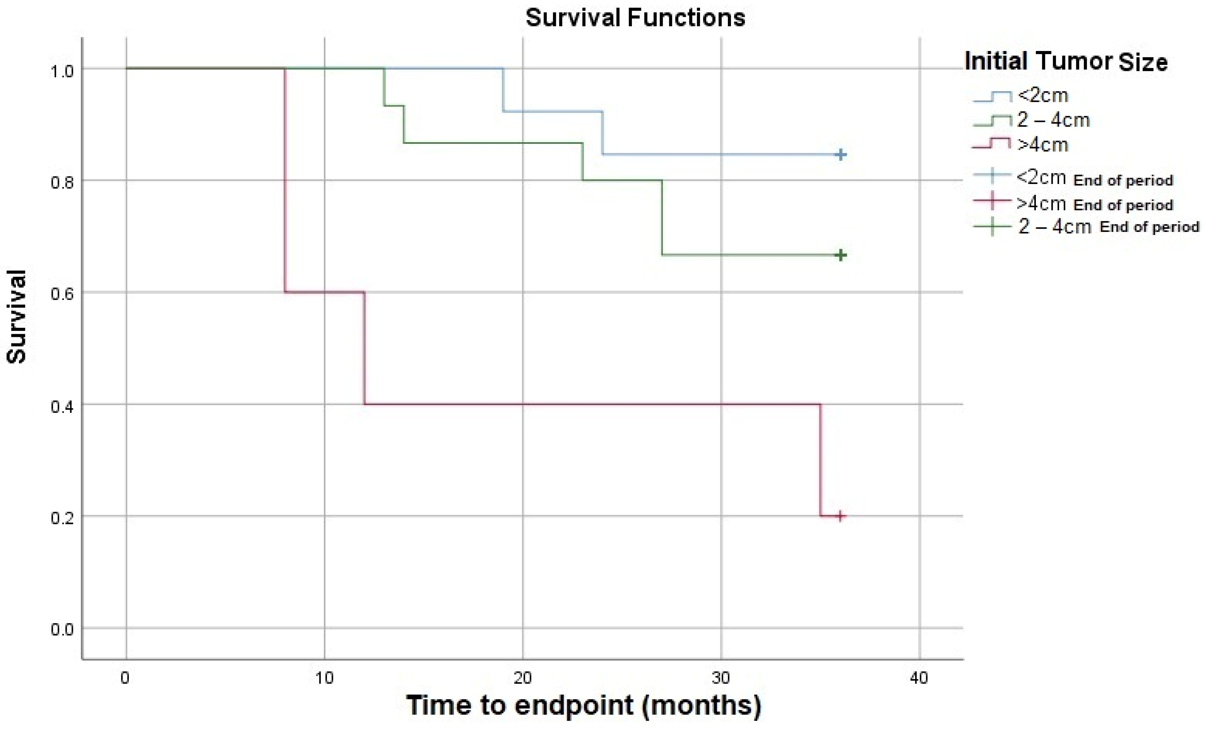 Medicina 60 00871 g003