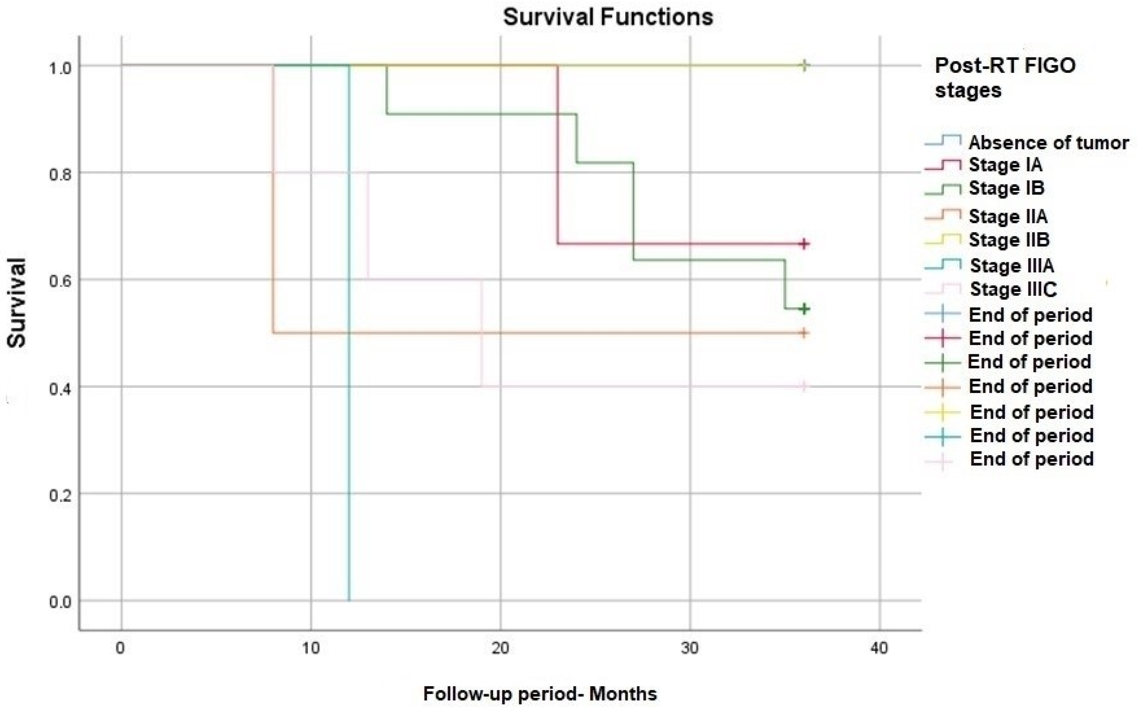 Medicina 60 00871 g004