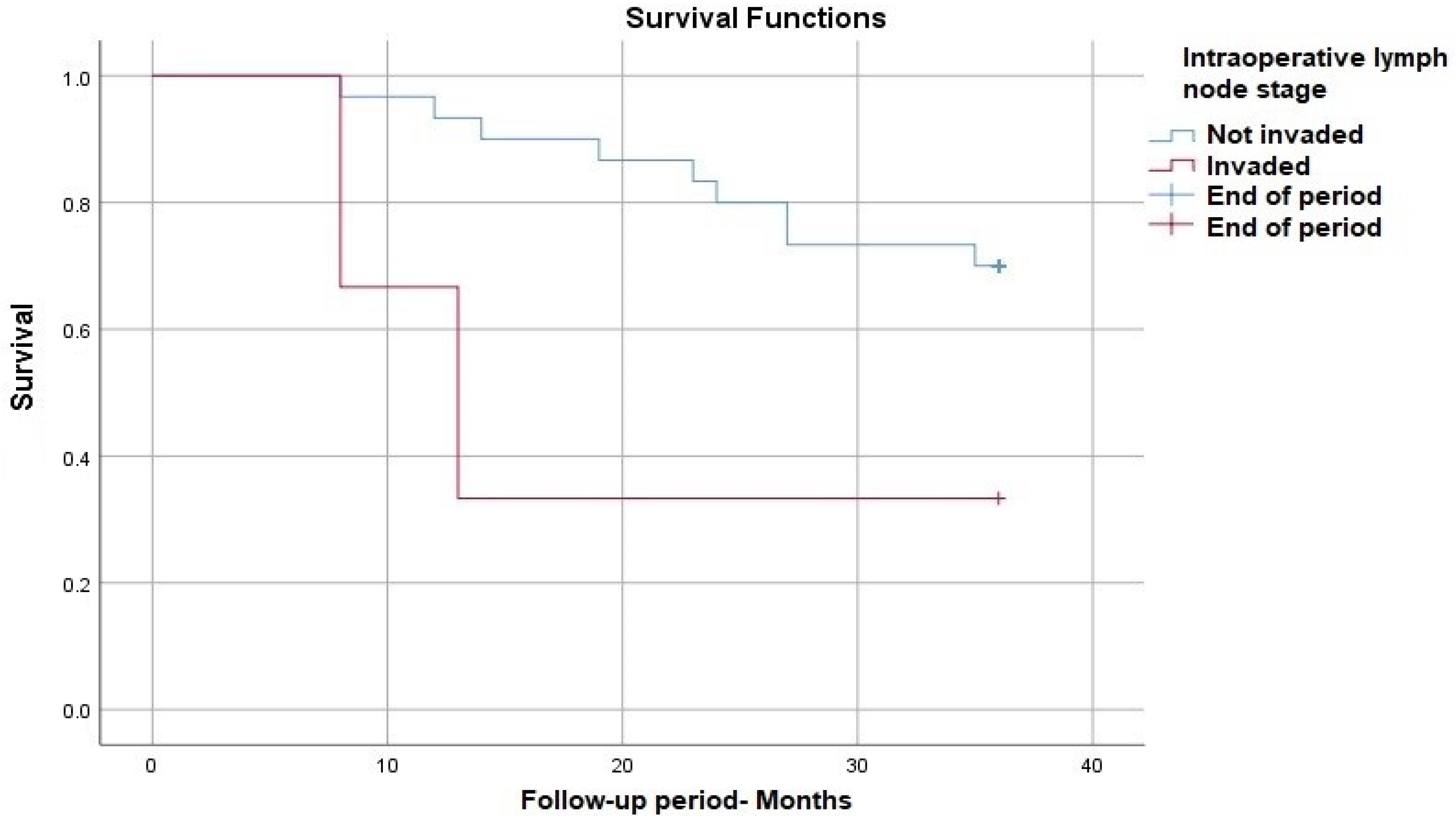 Medicina 60 00871 g005