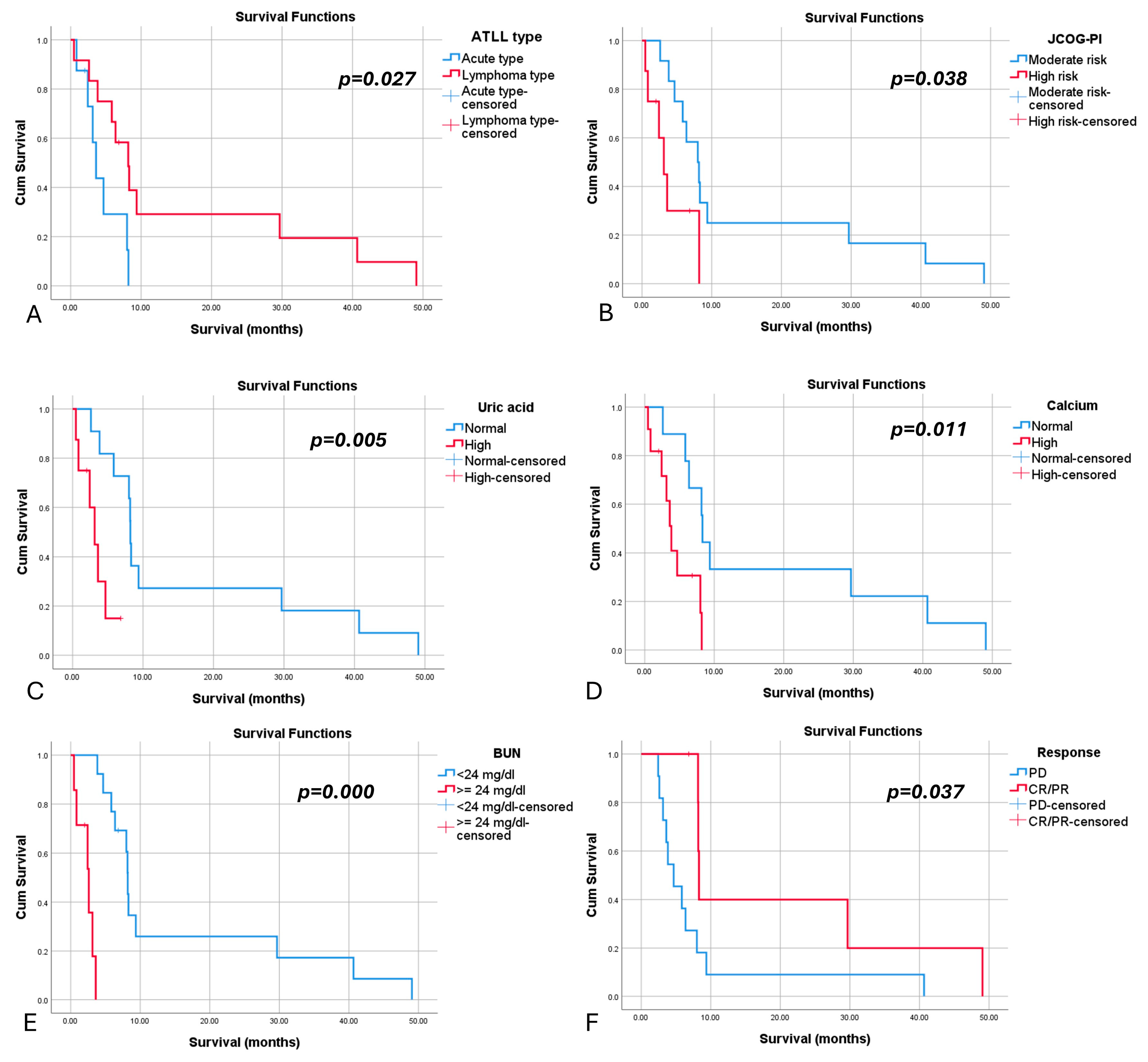Medicina 60 00872 g001