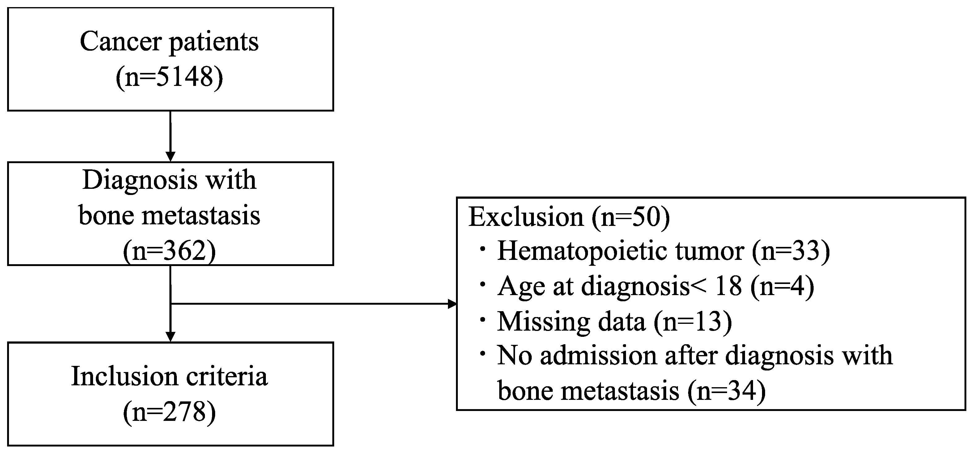 Medicina 60 00881 g001