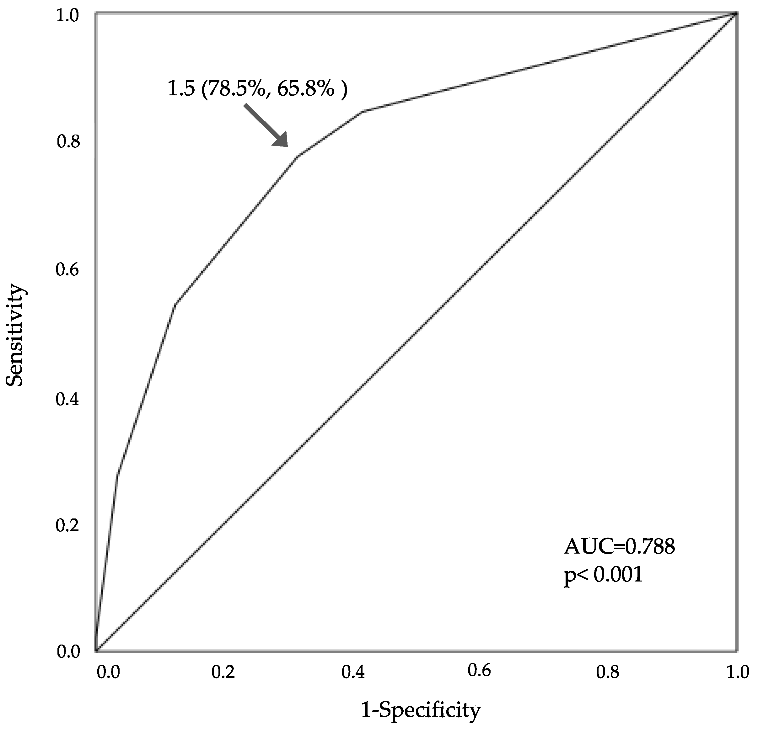 Medicina 60 00881 g003