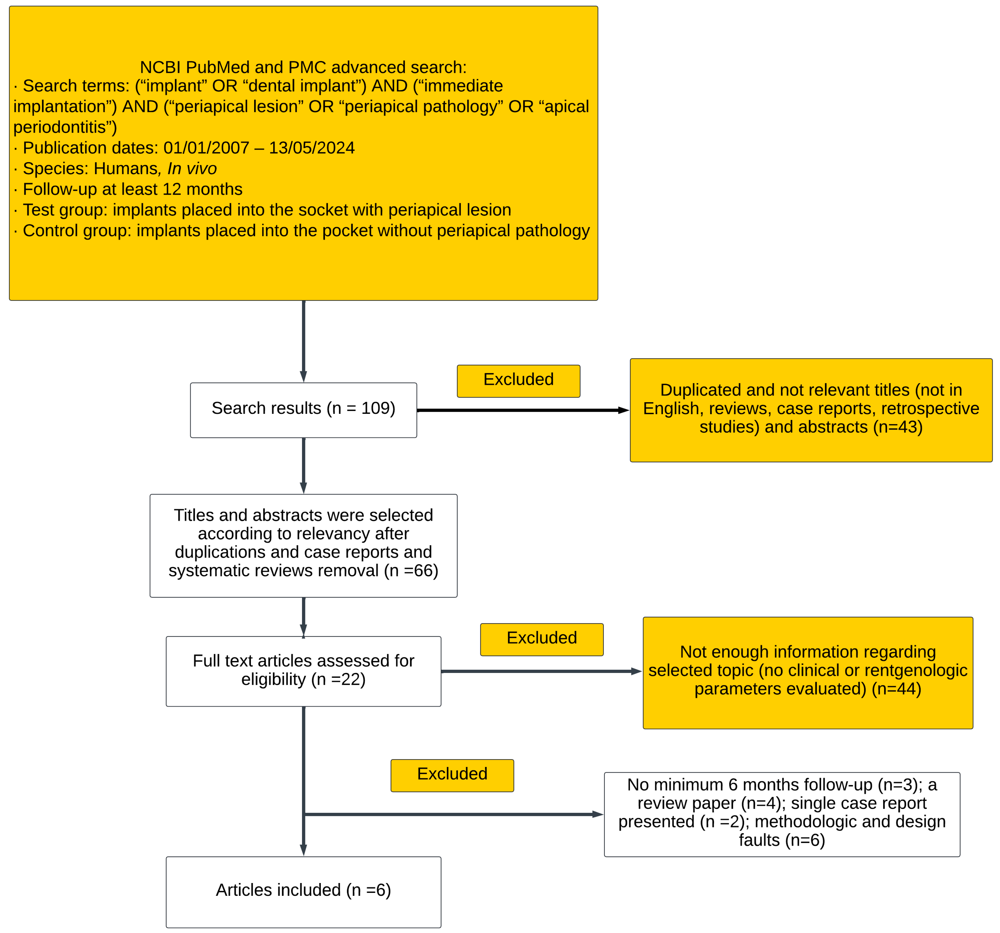 Medicina 60 00893 g001