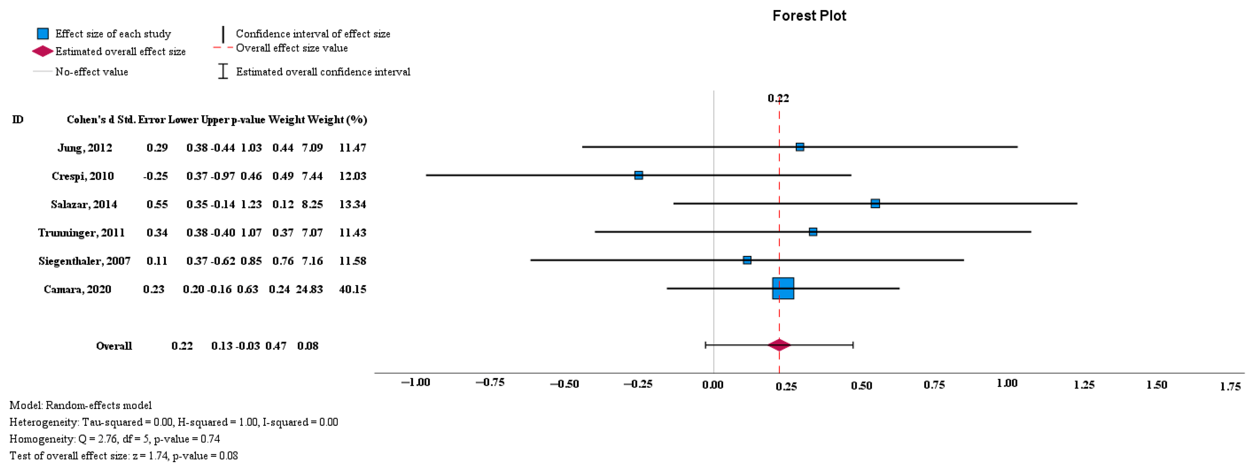 Medicina 60 00893 g002