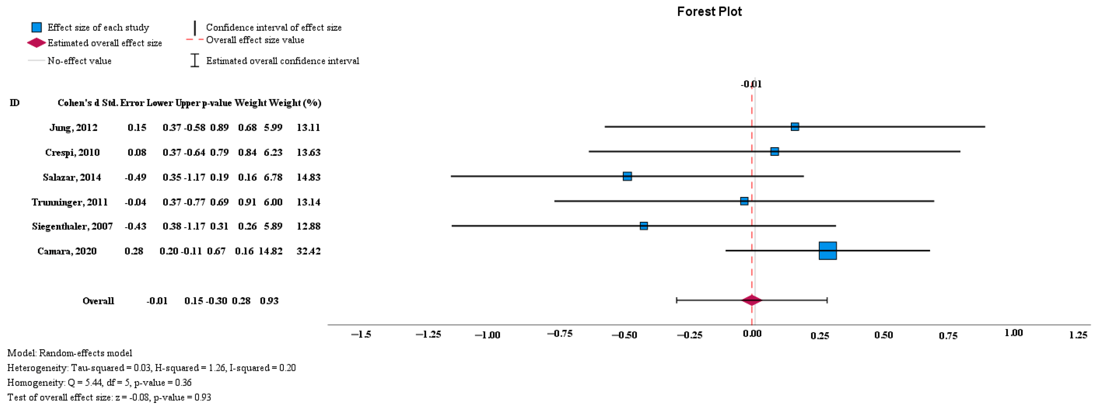 Medicina 60 00893 g003