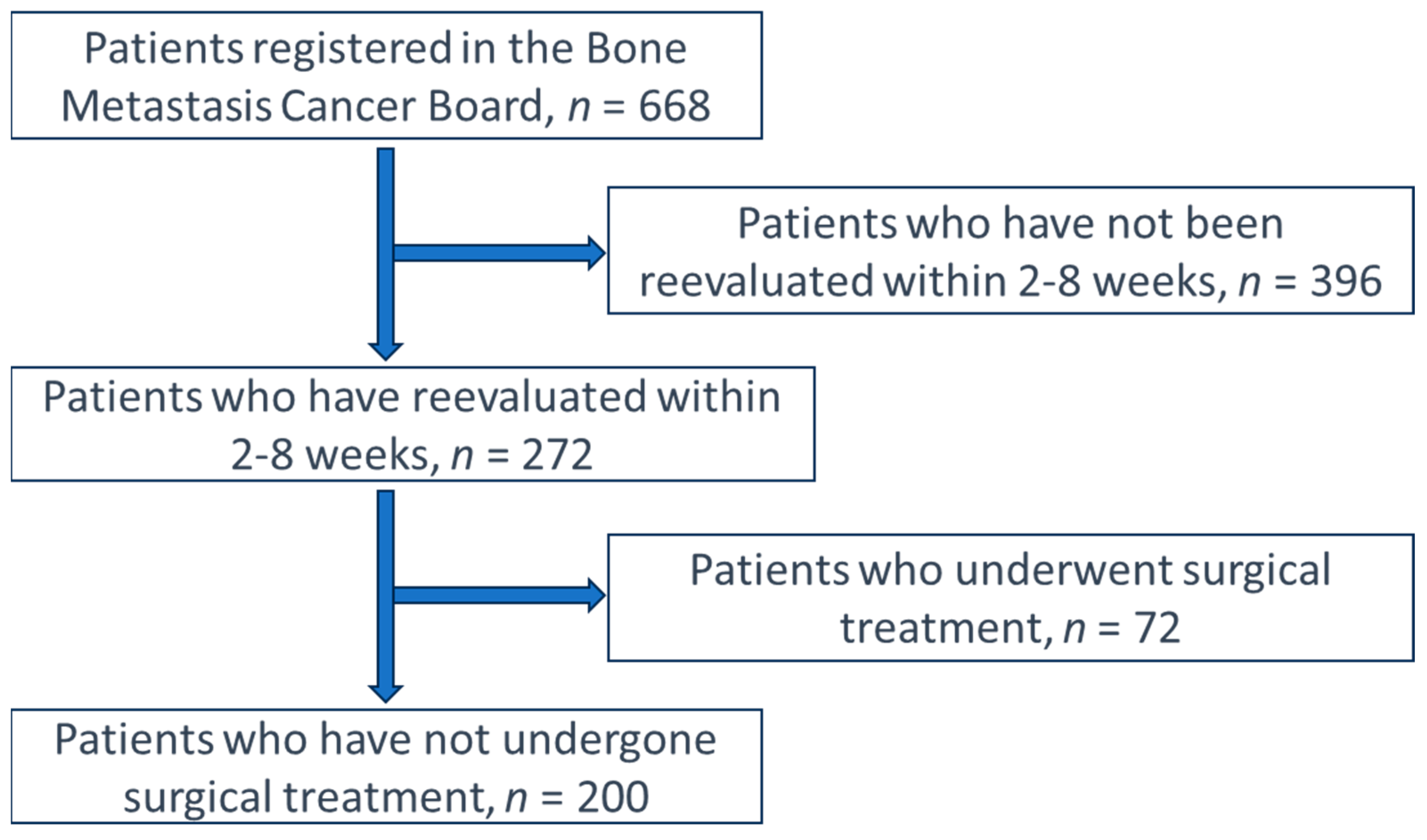 Medicina 60 00906 g001 Medicina 60 00906 g001
