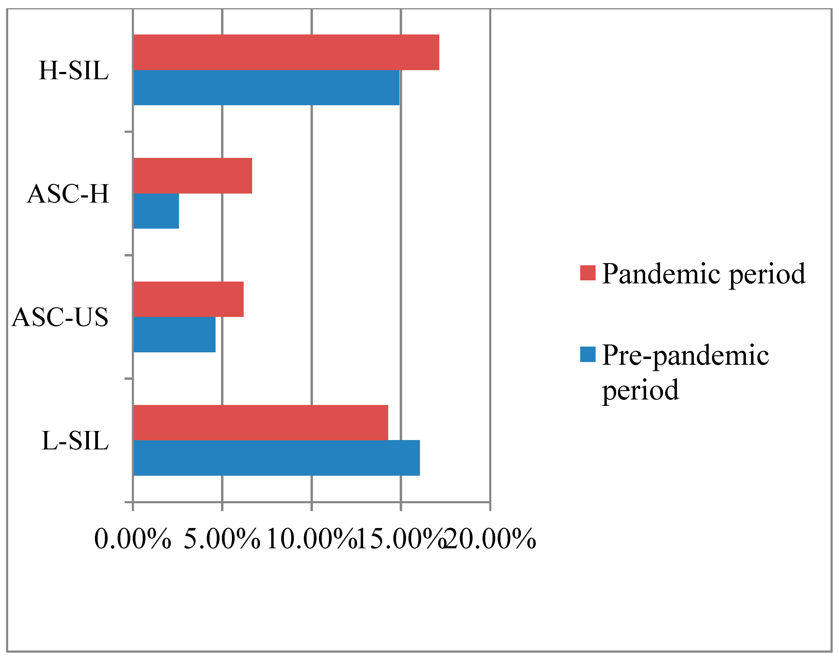 Medicina 60 00909 g002