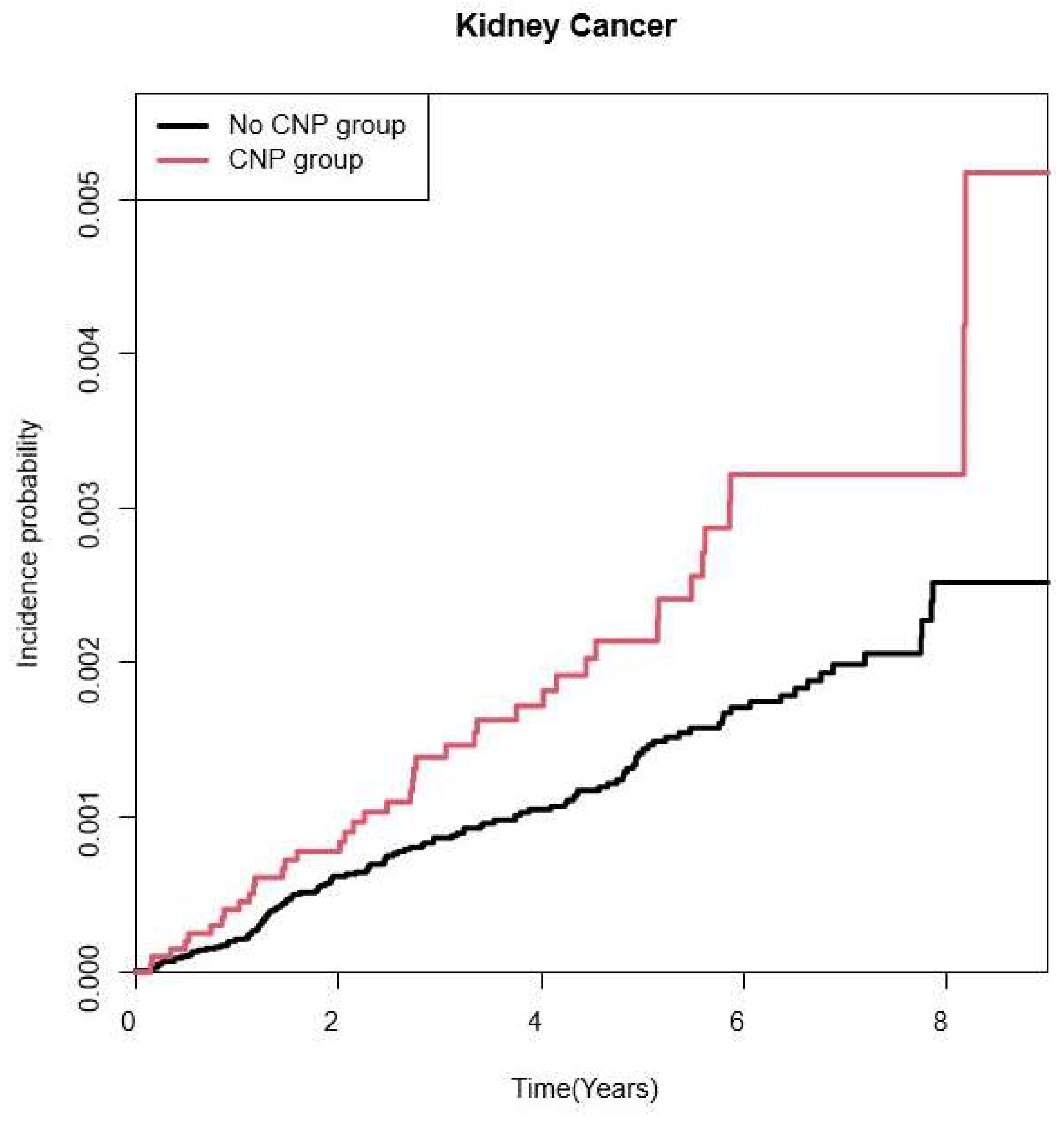 Medicina 60 00913 g002