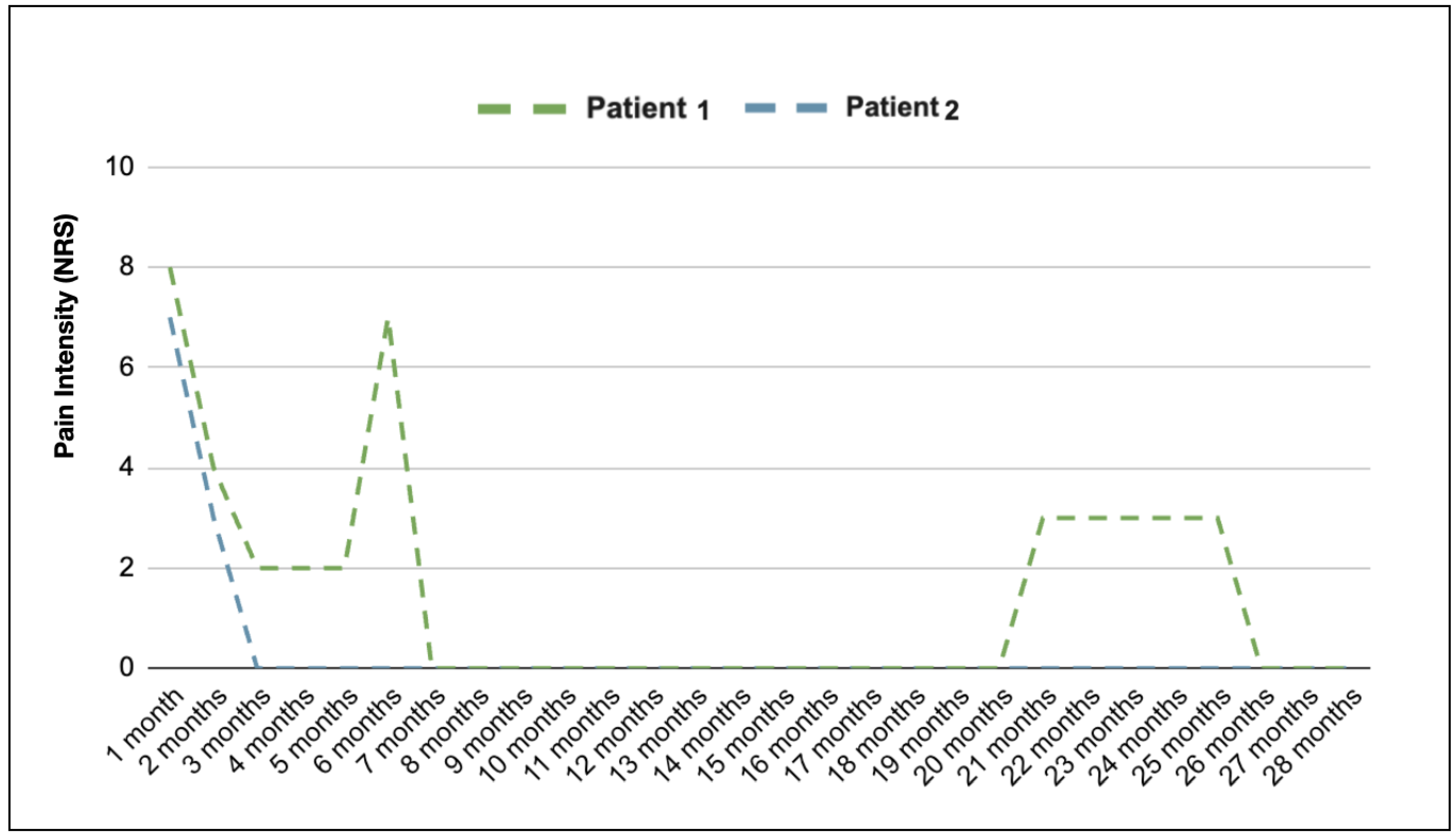 Medicina 60 00917 g003
