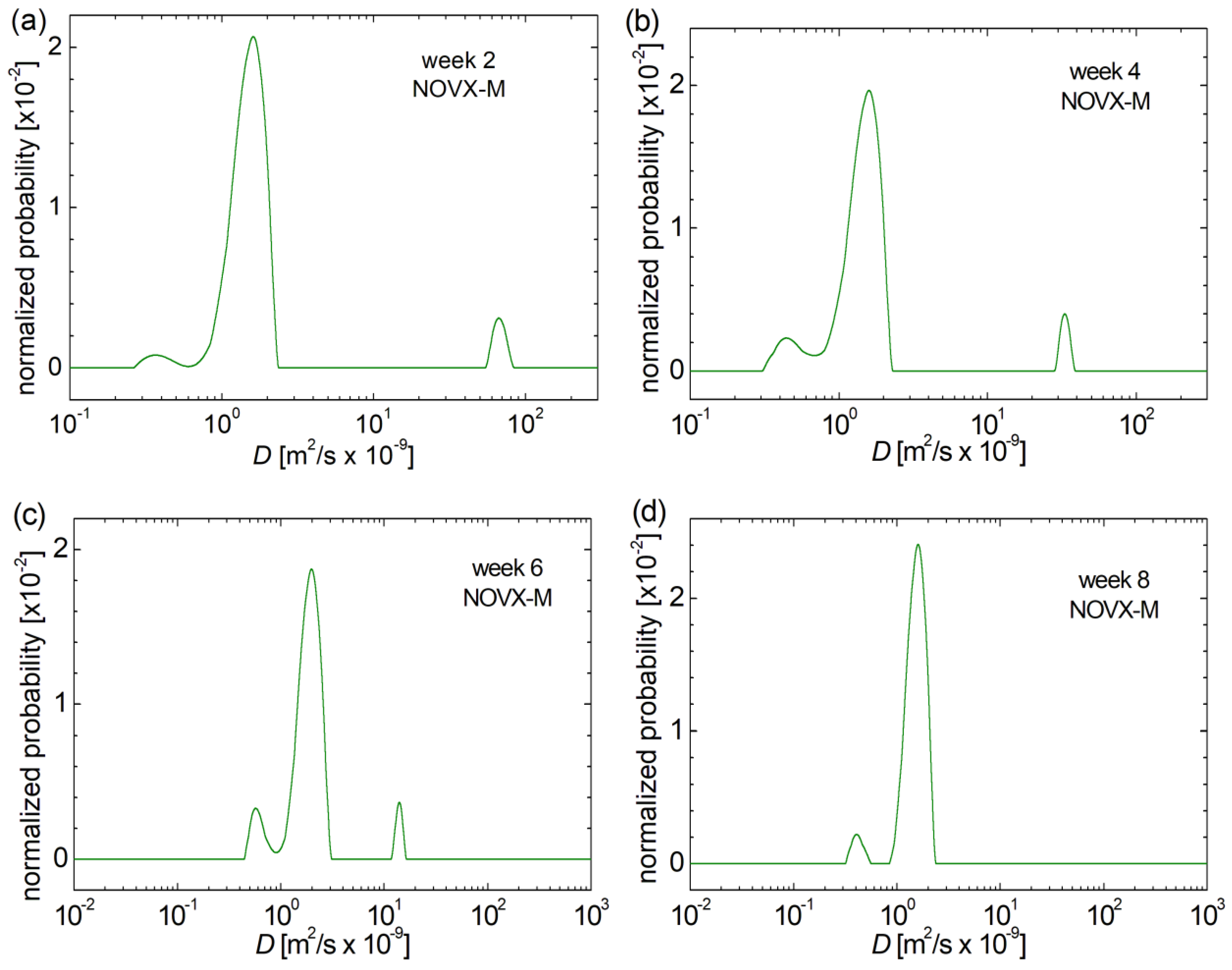 Medicina 60 00918 g002