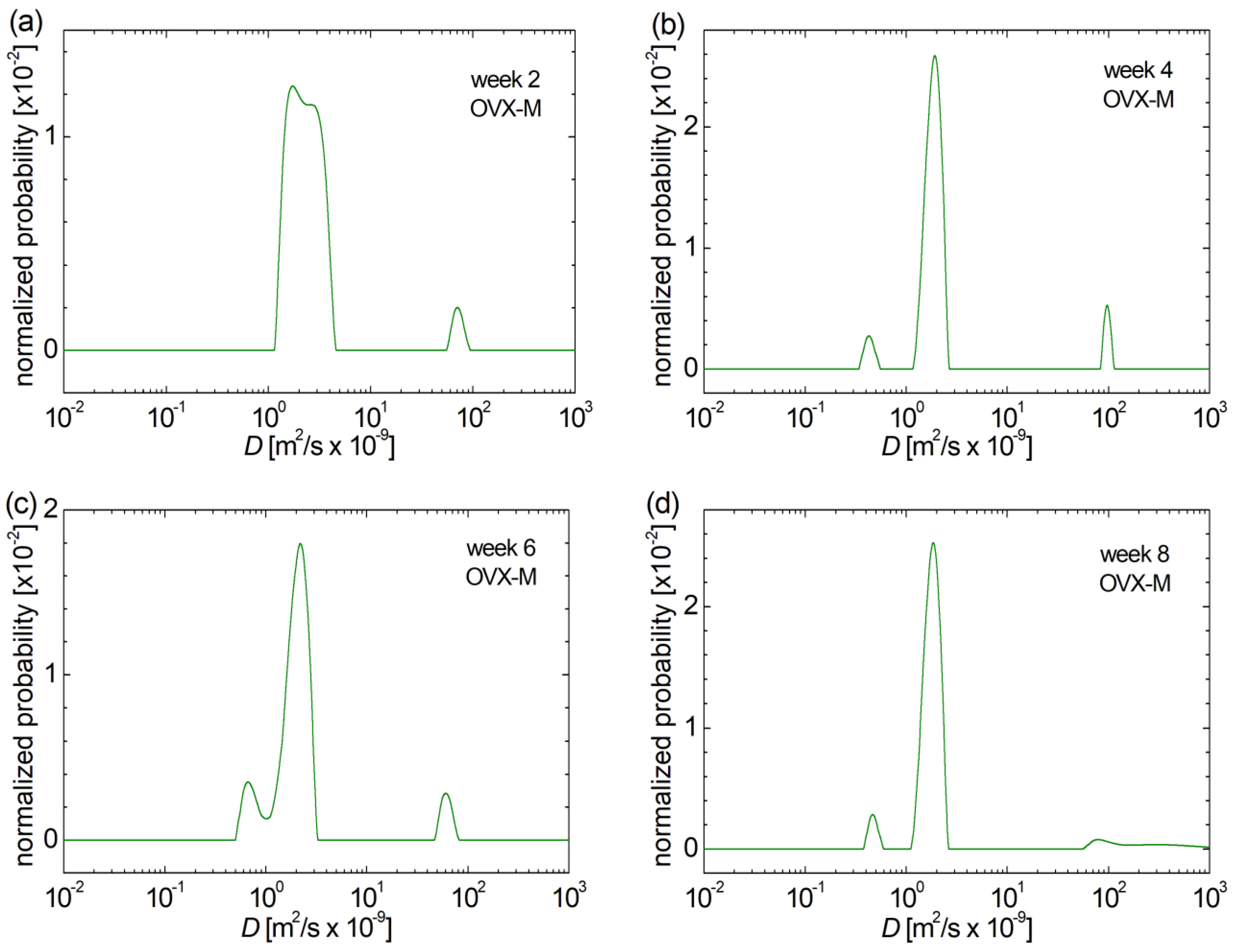 Medicina 60 00918 g003