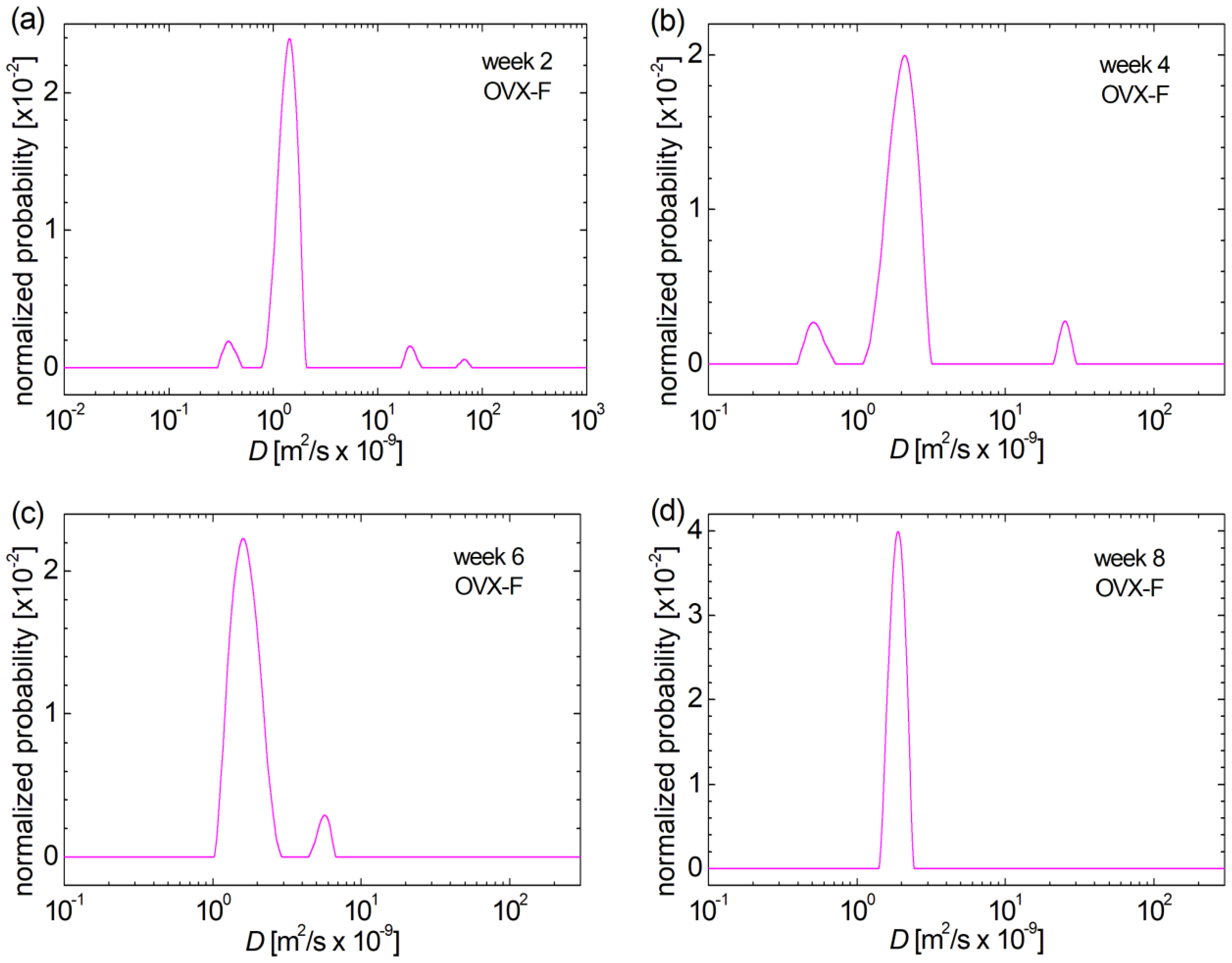 Medicina 60 00918 g004