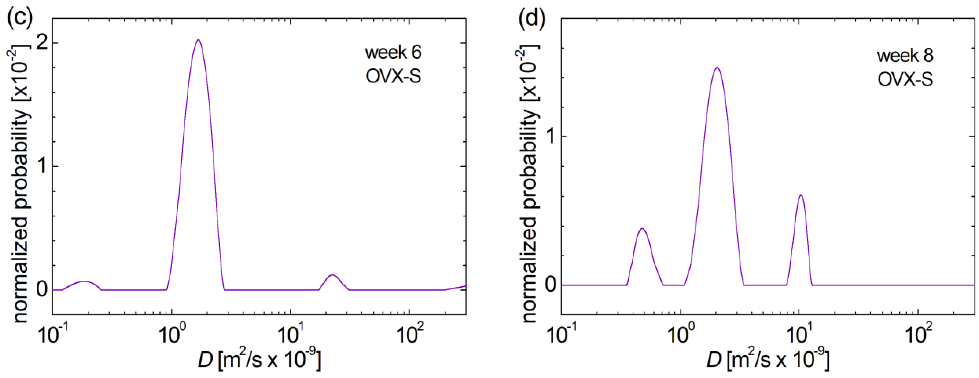 Medicina 60 00918 g005b