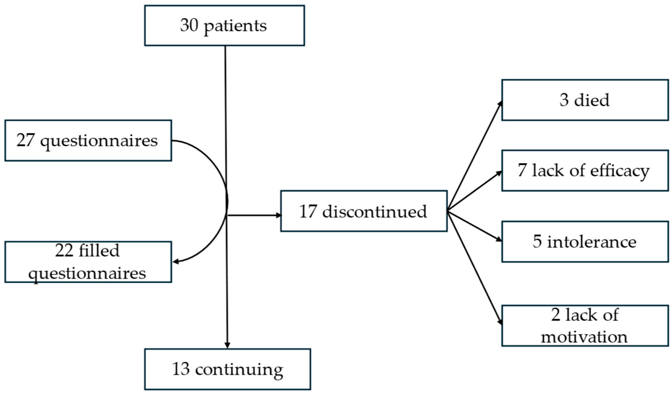 Medicina 60 00919 g001