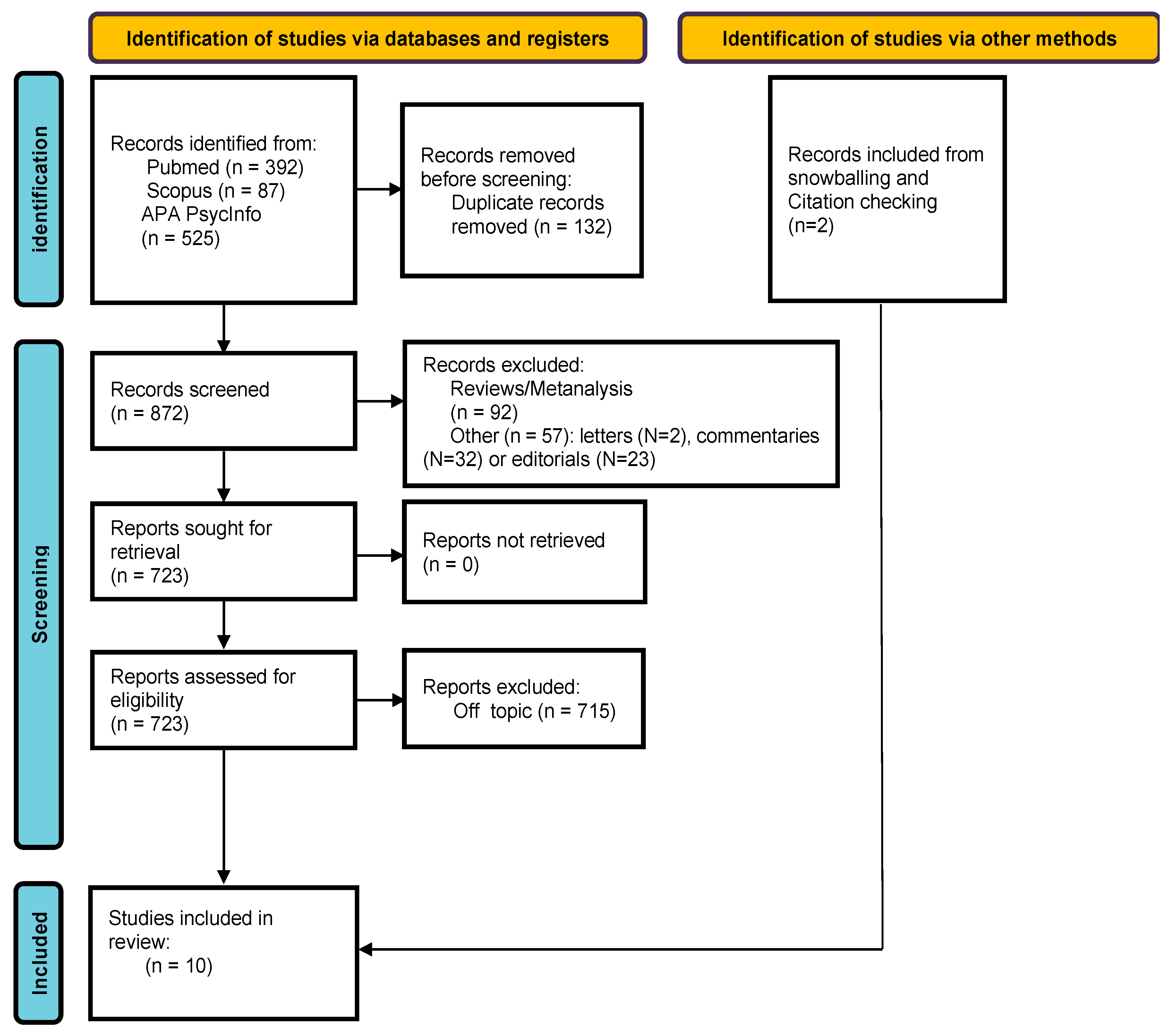 Medicina 60 00926 g002
