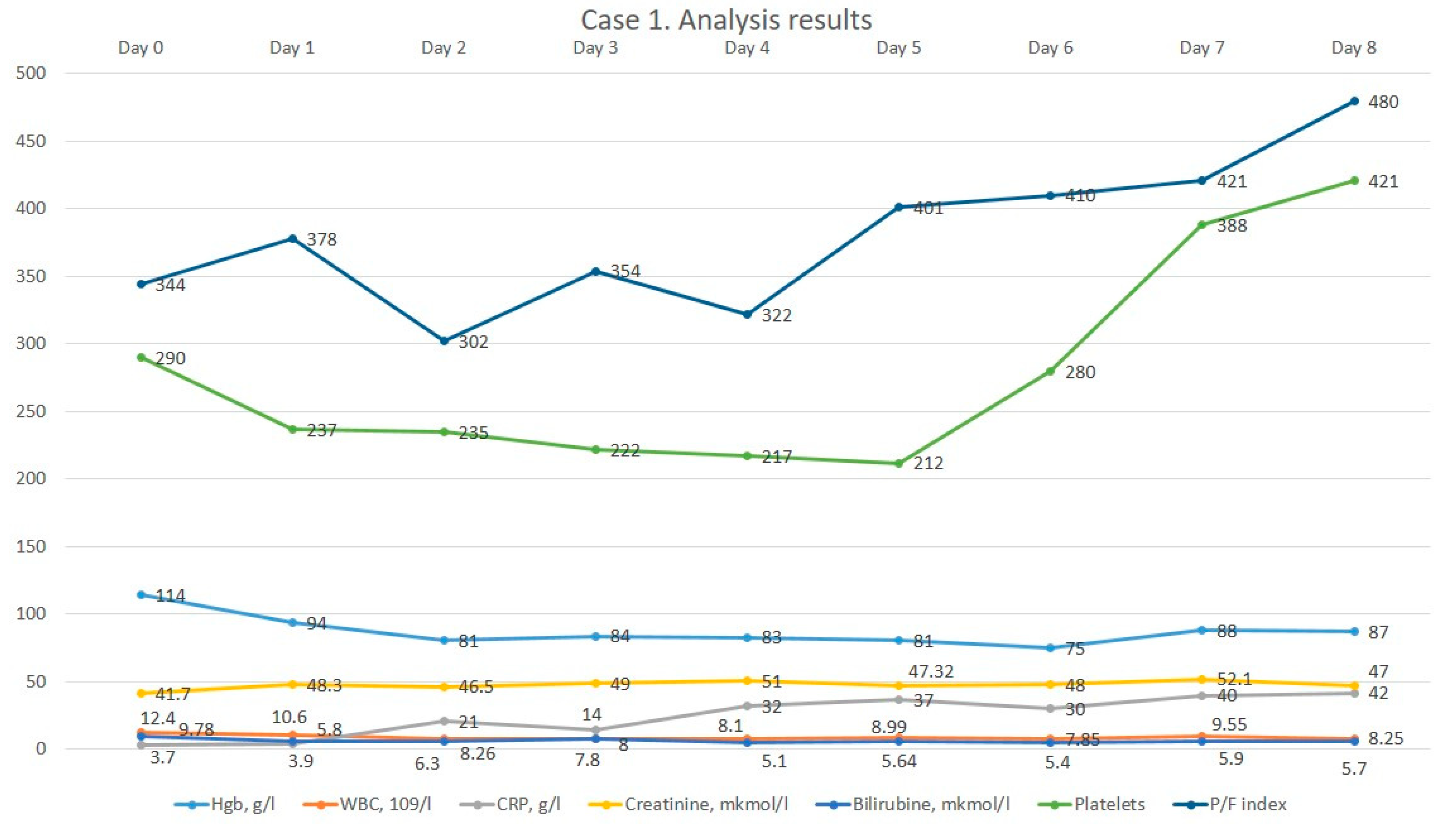 Medicina 60 00929 g001