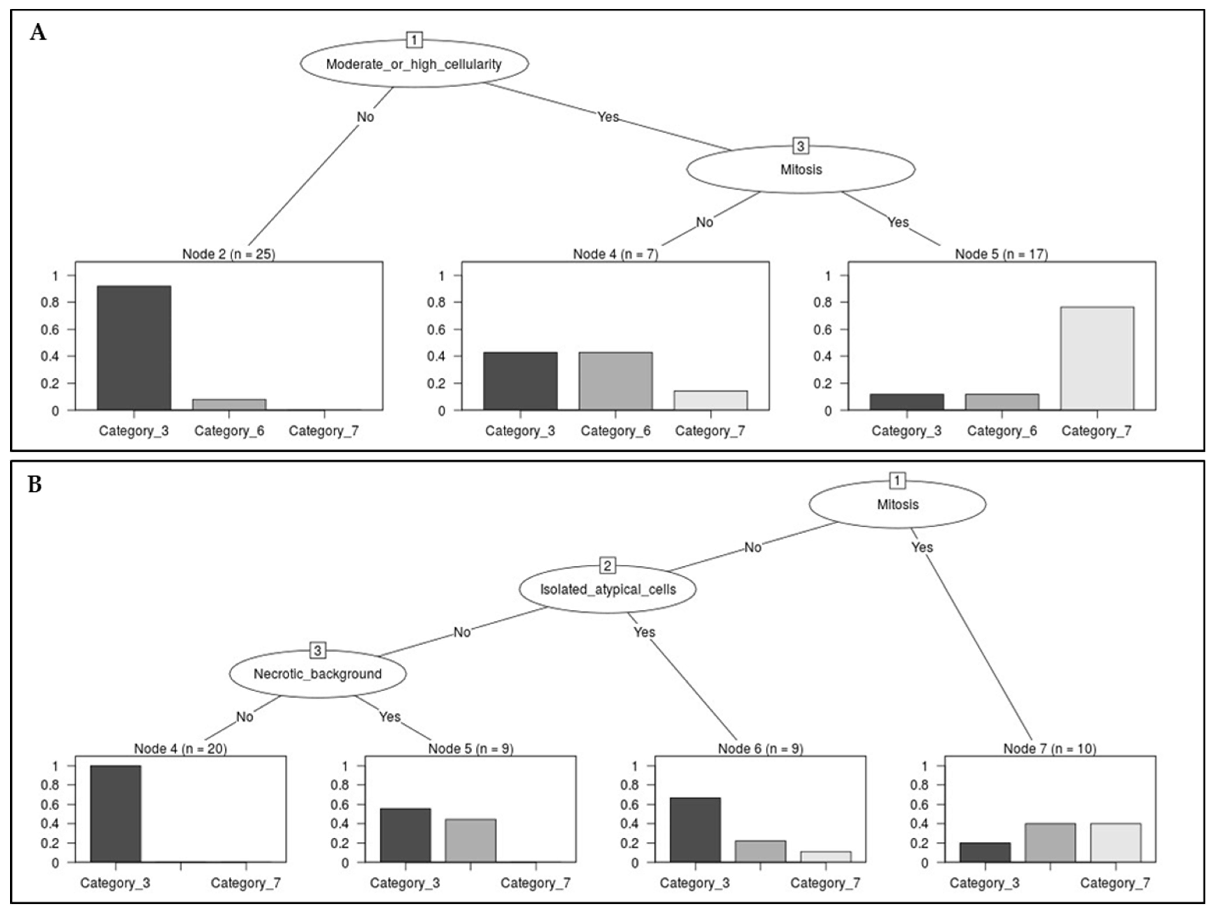 Medicina 60 00930 g003