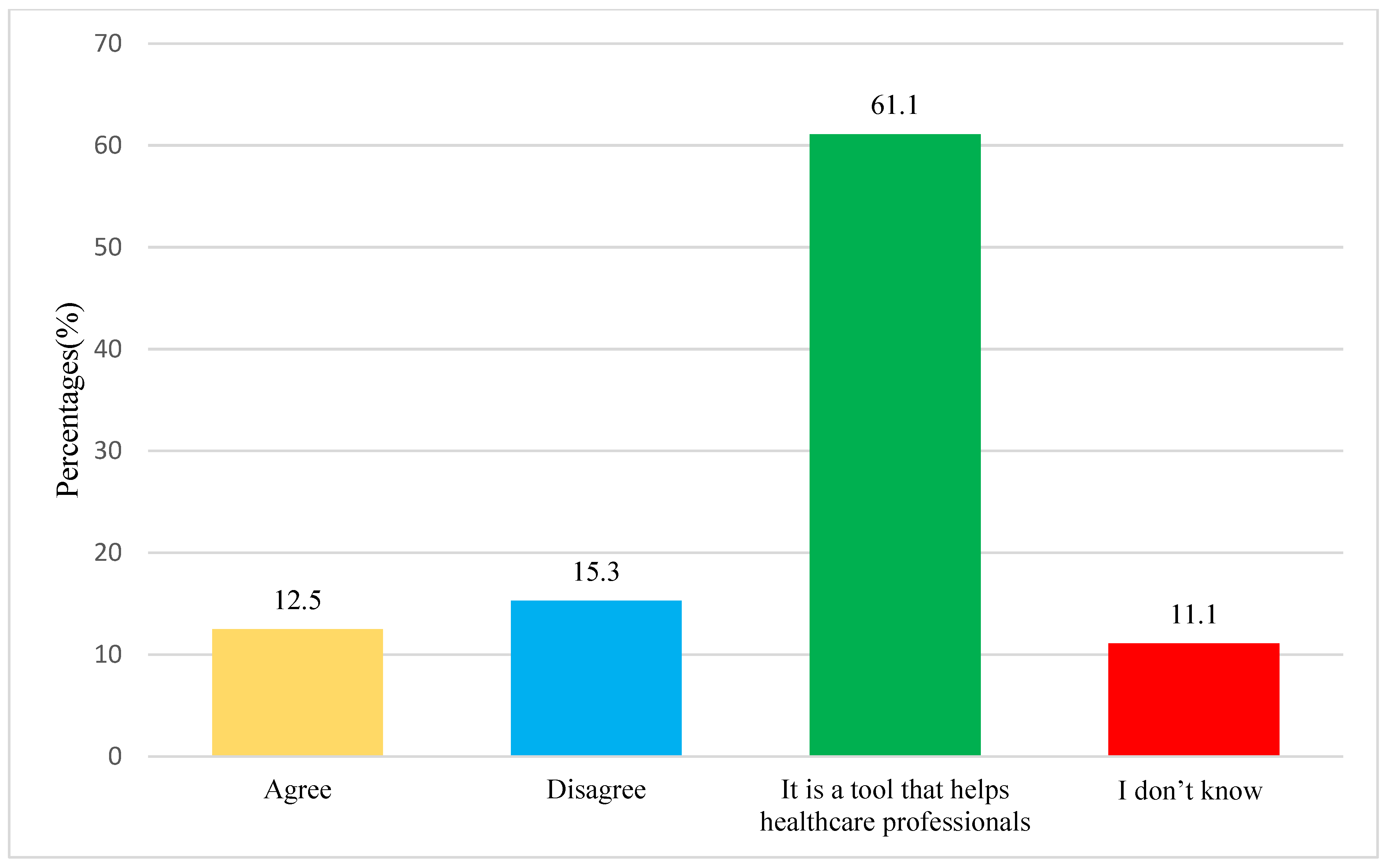 Medicina 60 00938 g002