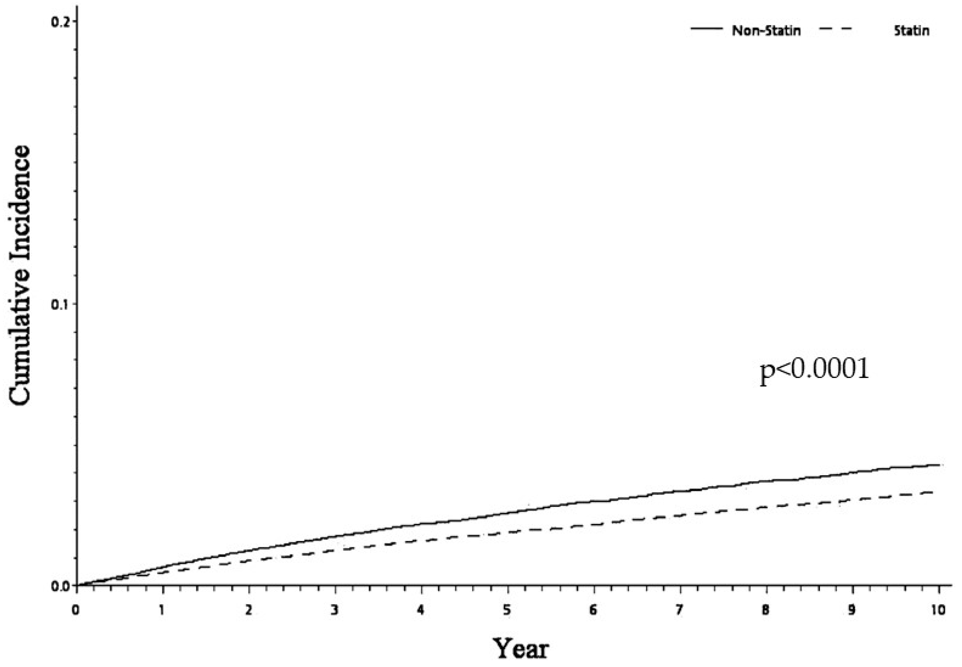 Medicina 60 00939 g002