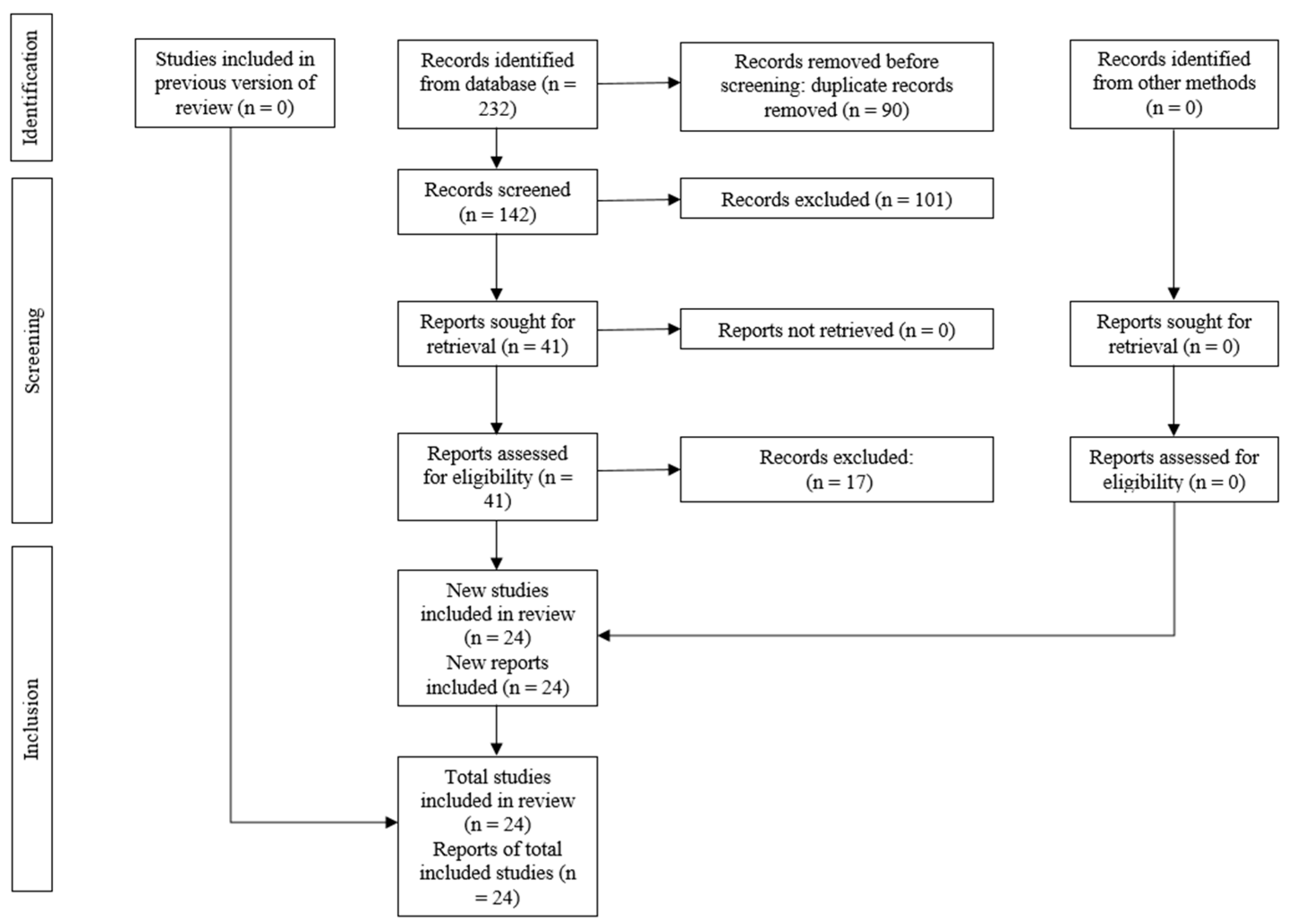 Medicina 60 00943 g001