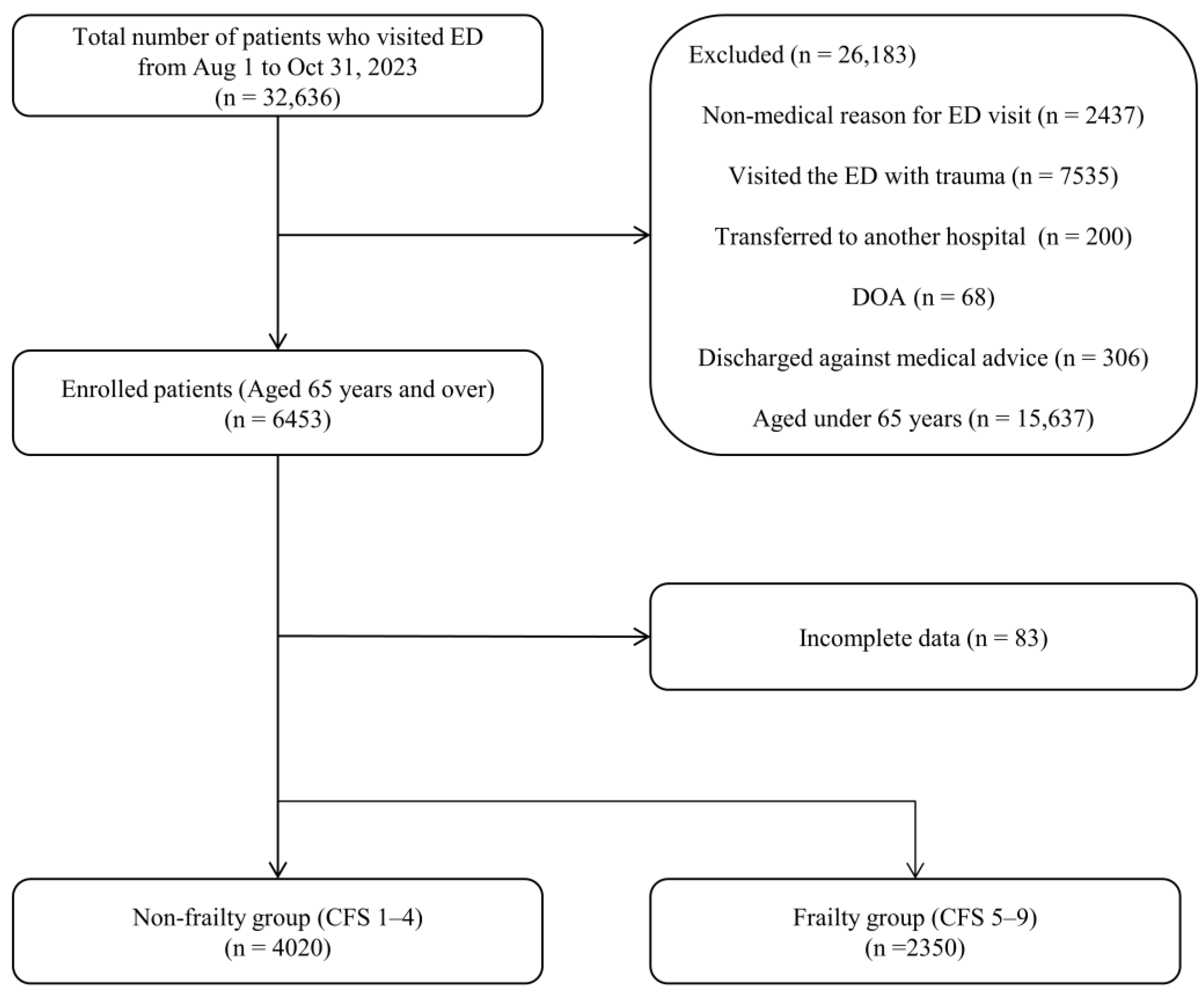 Medicina 60 00955 g001