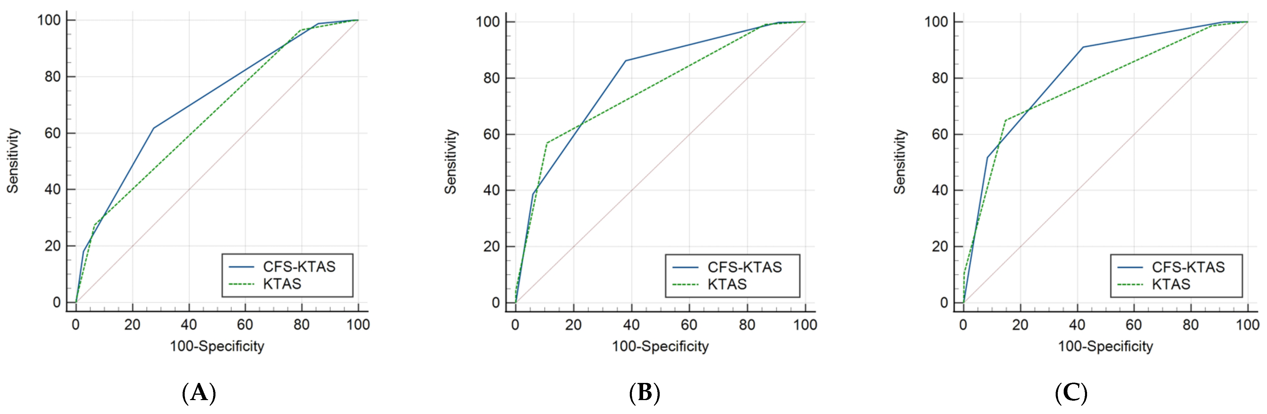 Medicina 60 00955 g002
