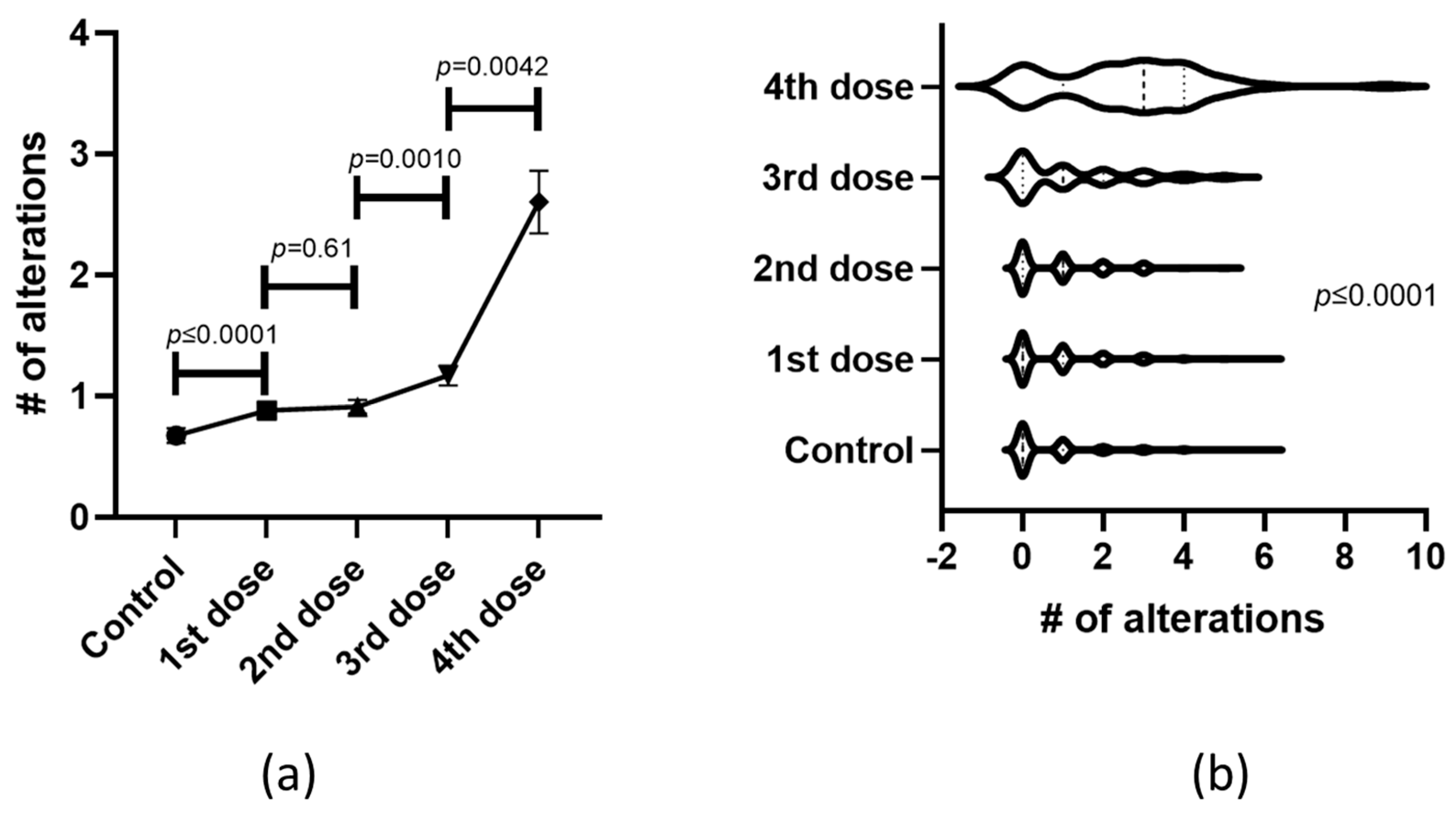 Medicina 60 00956 g002