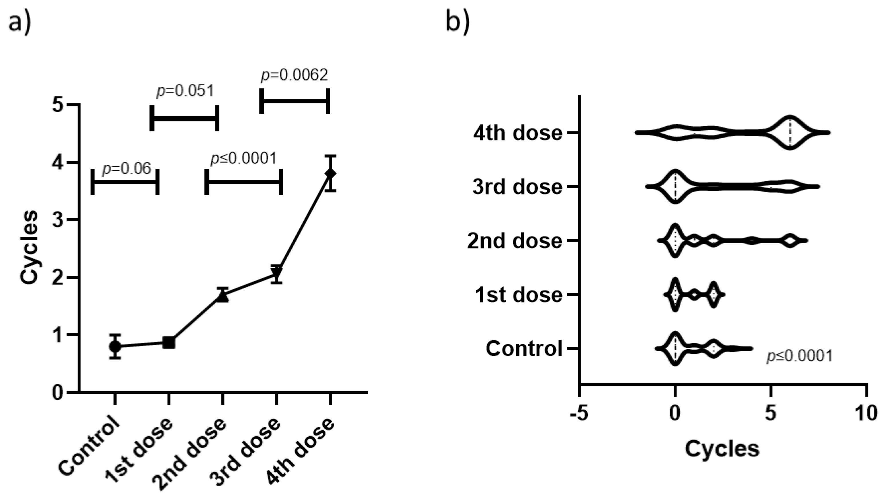 Medicina 60 00956 g003