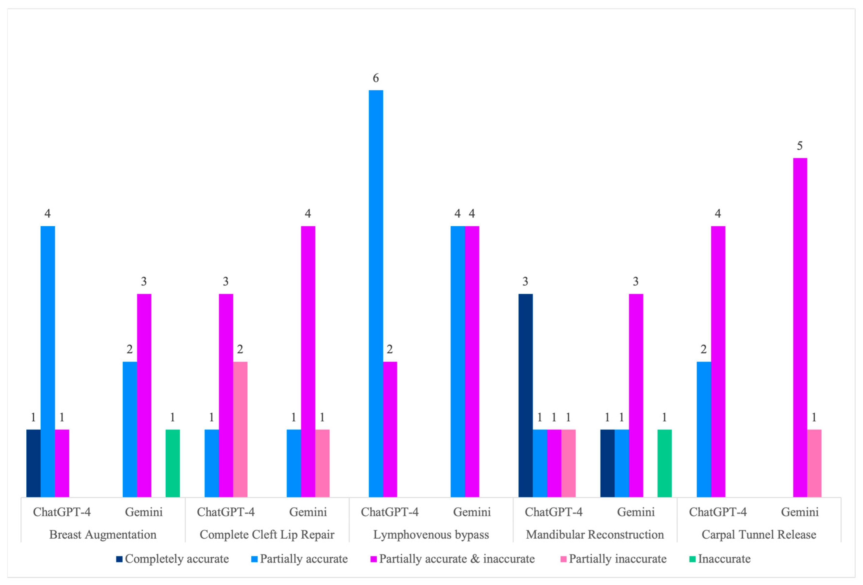 Medicina 60 00957 g003