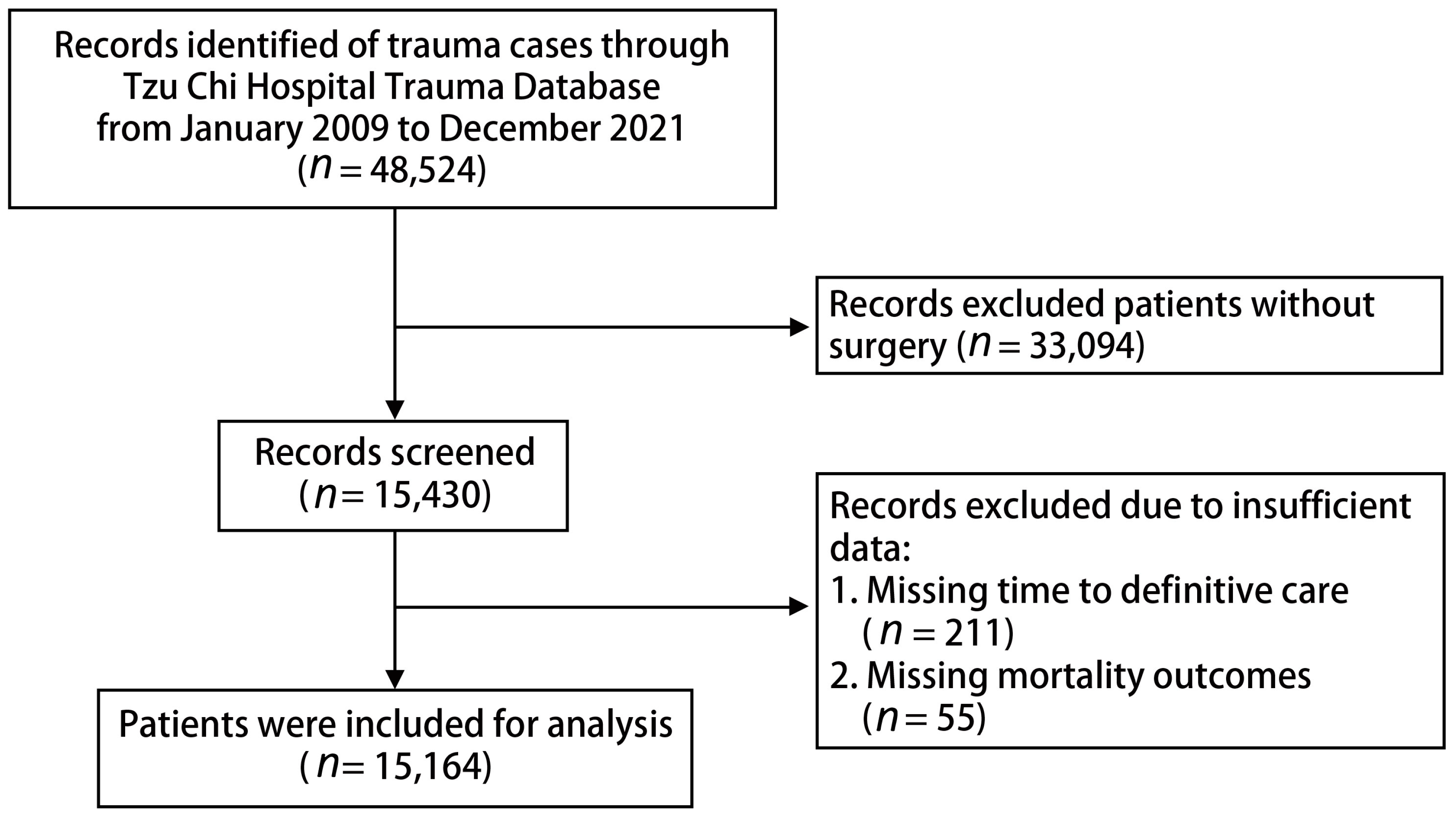 Medicina 60 00960 g001