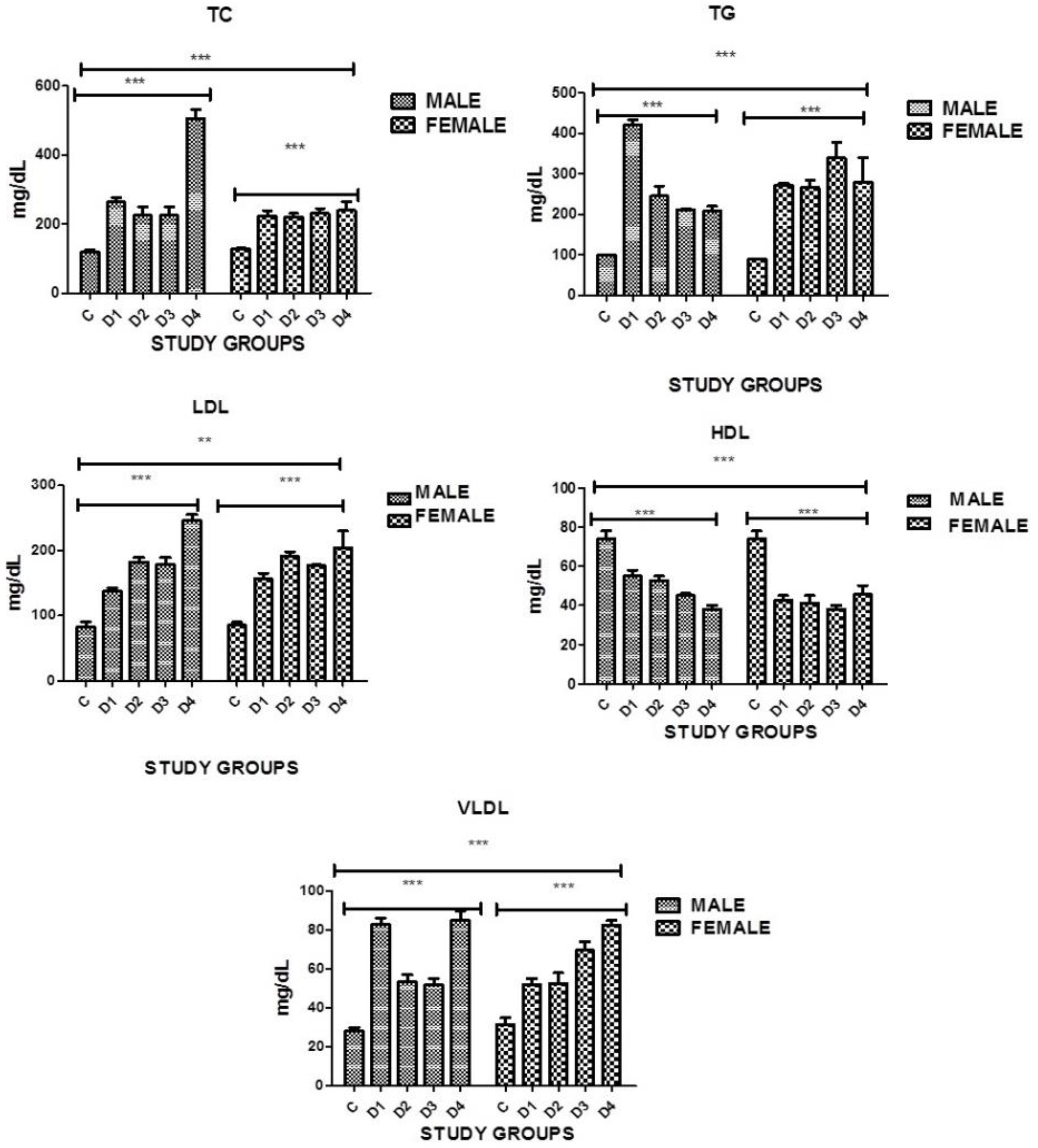 Medicina 60 00961 g004