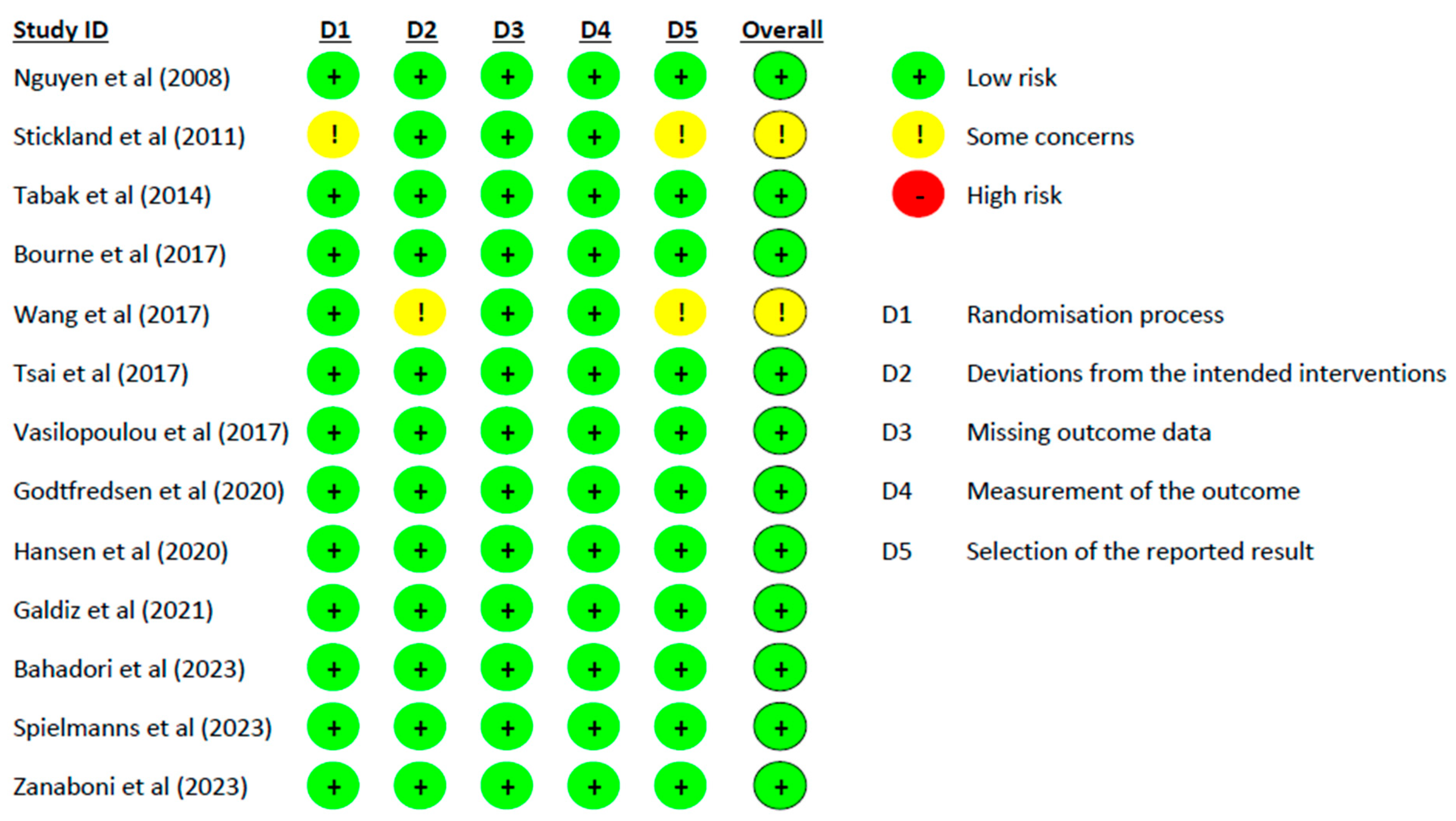 Medicina 60 00963 g002