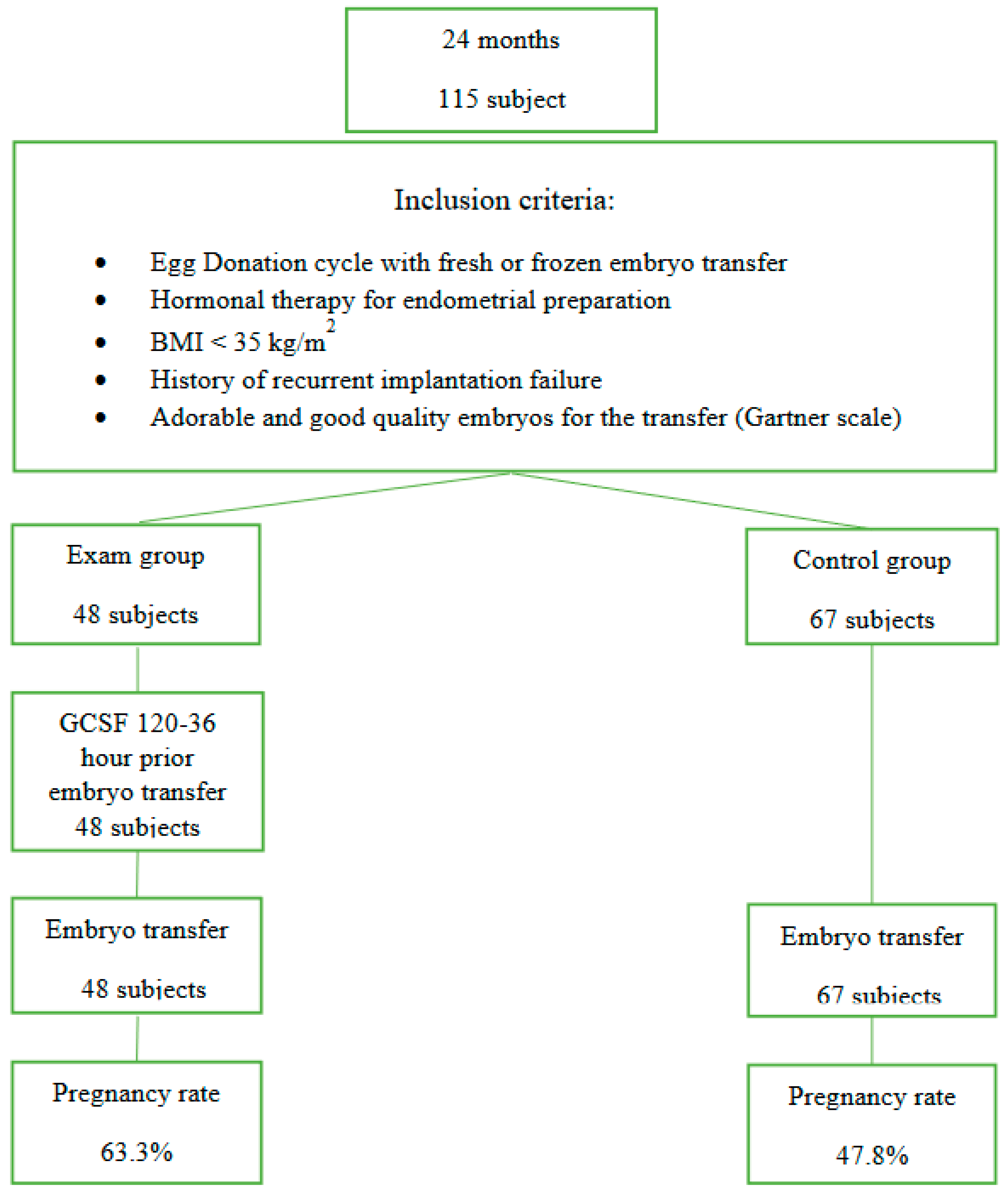 Medicina 60 00966 g001