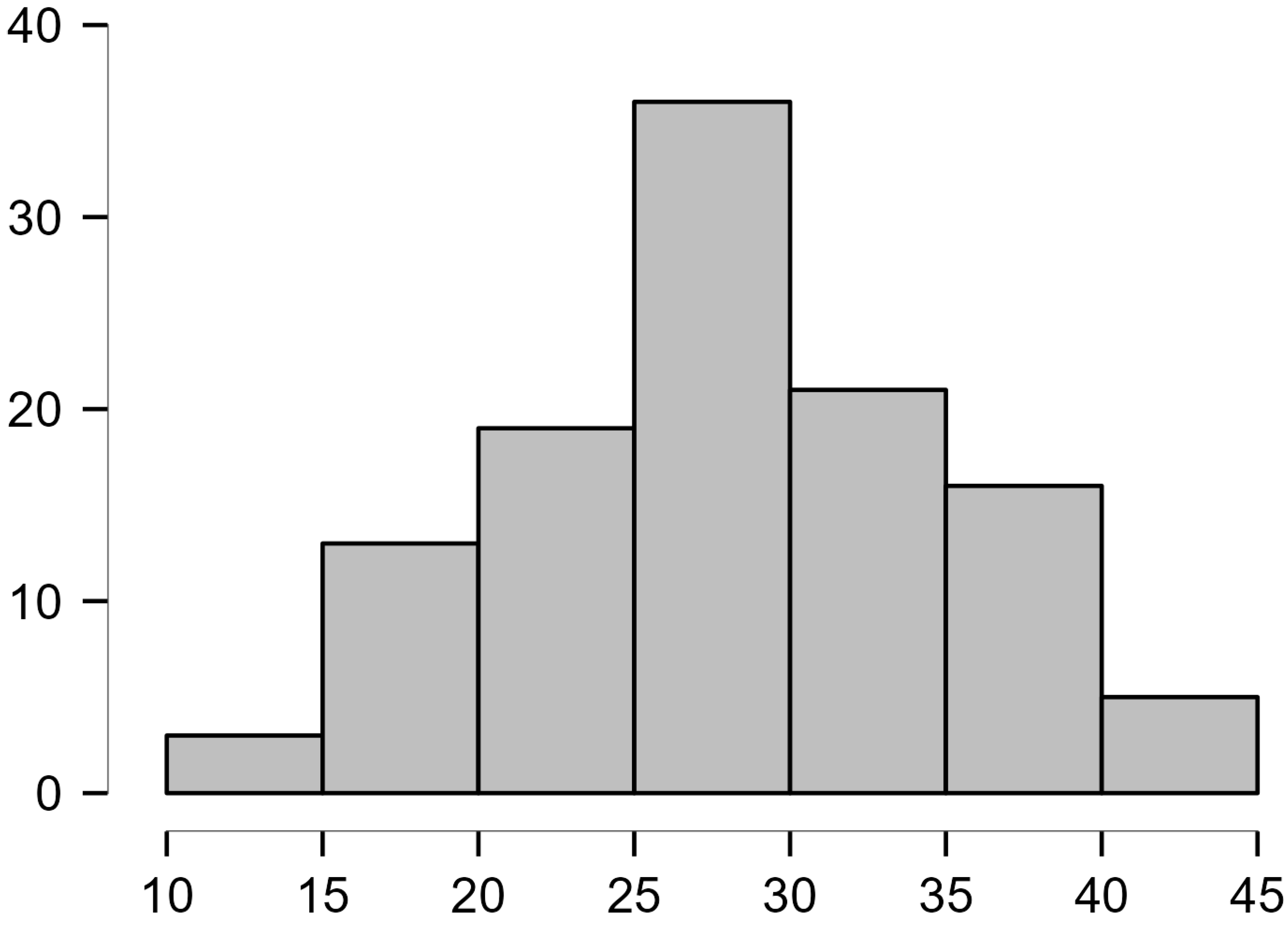 Medicina 60 00968 g001
