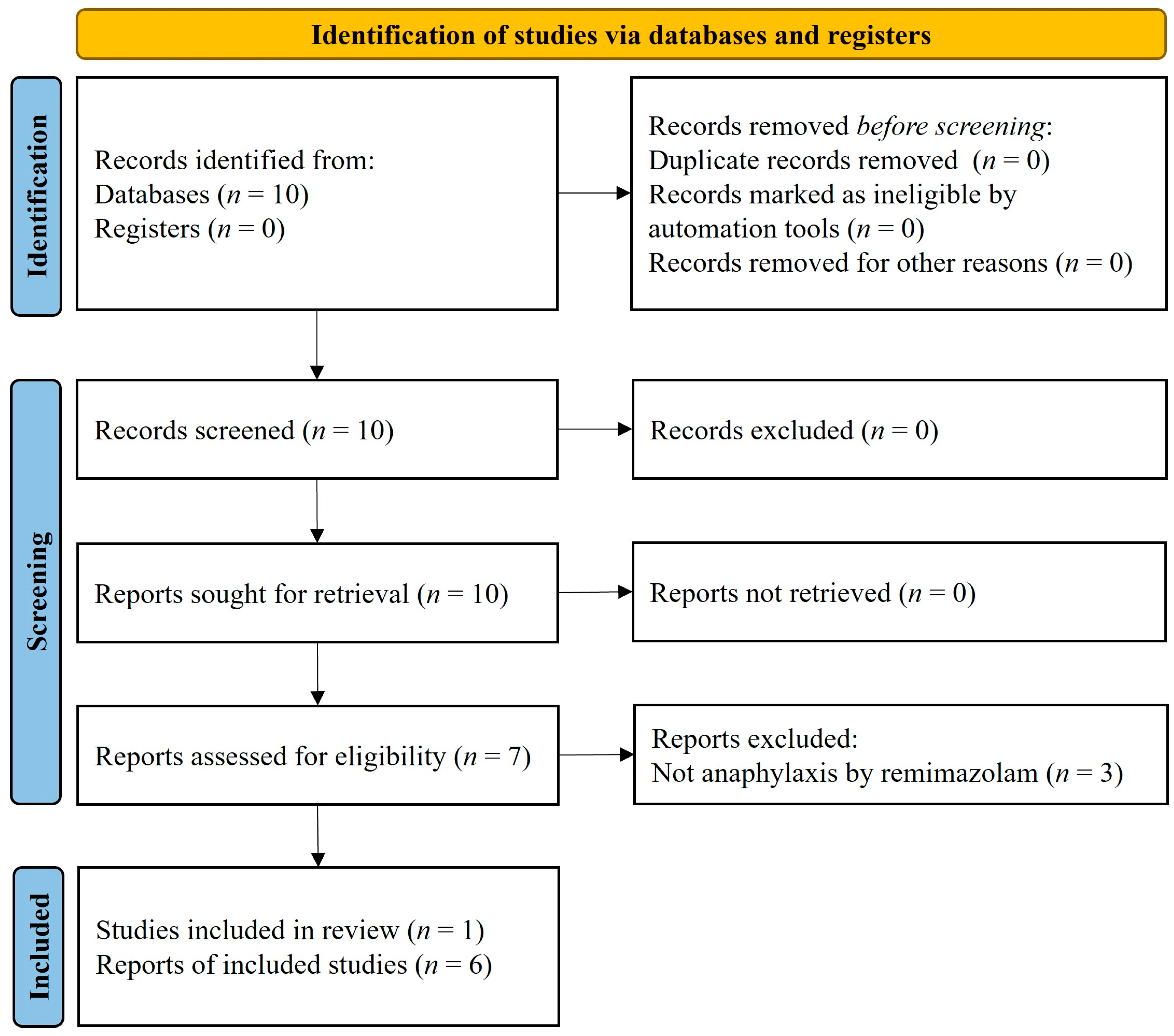 Medicina 60 00971 g001