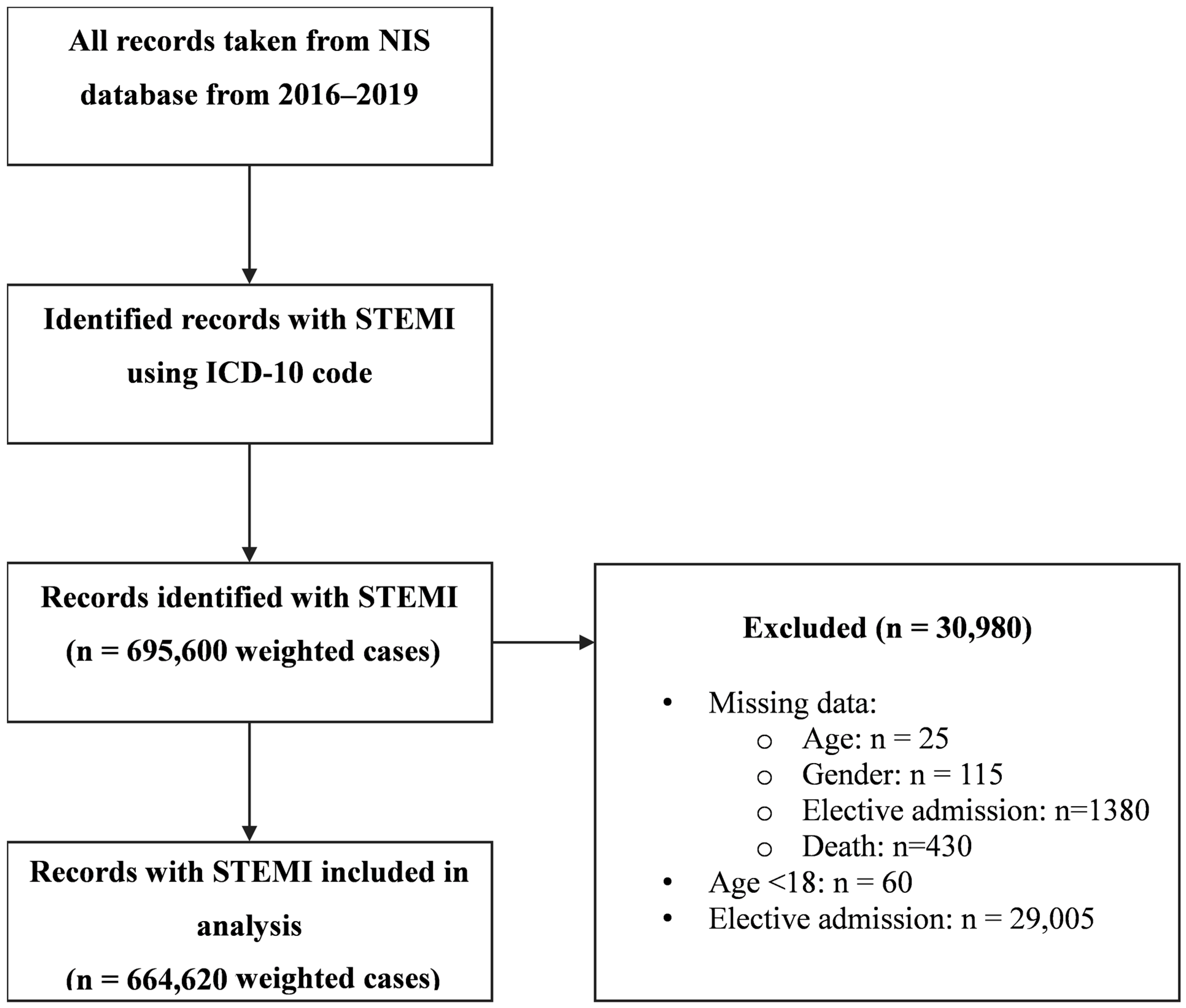 Medicina 60 00973 g001