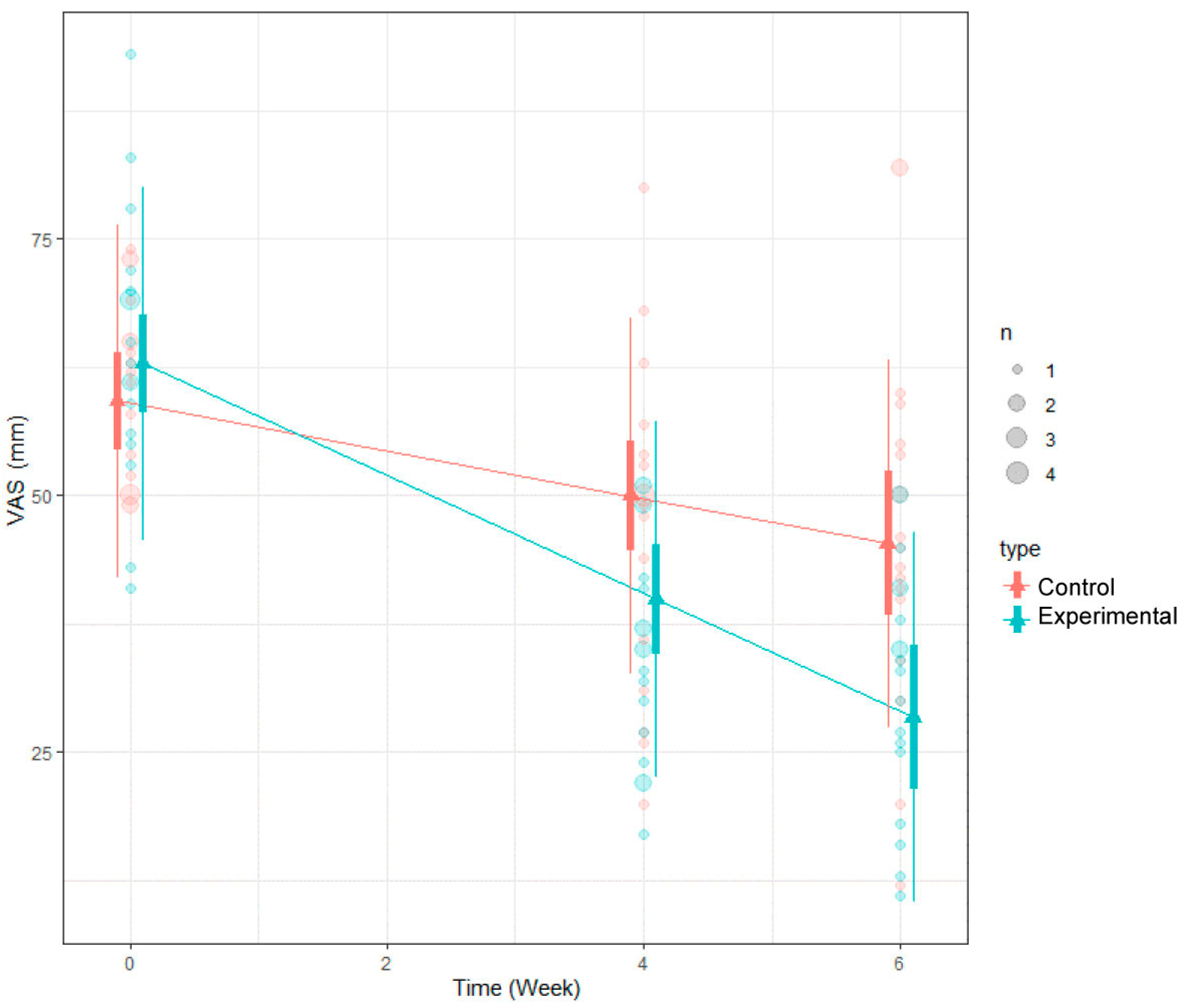 Medicina 60 00976 g005