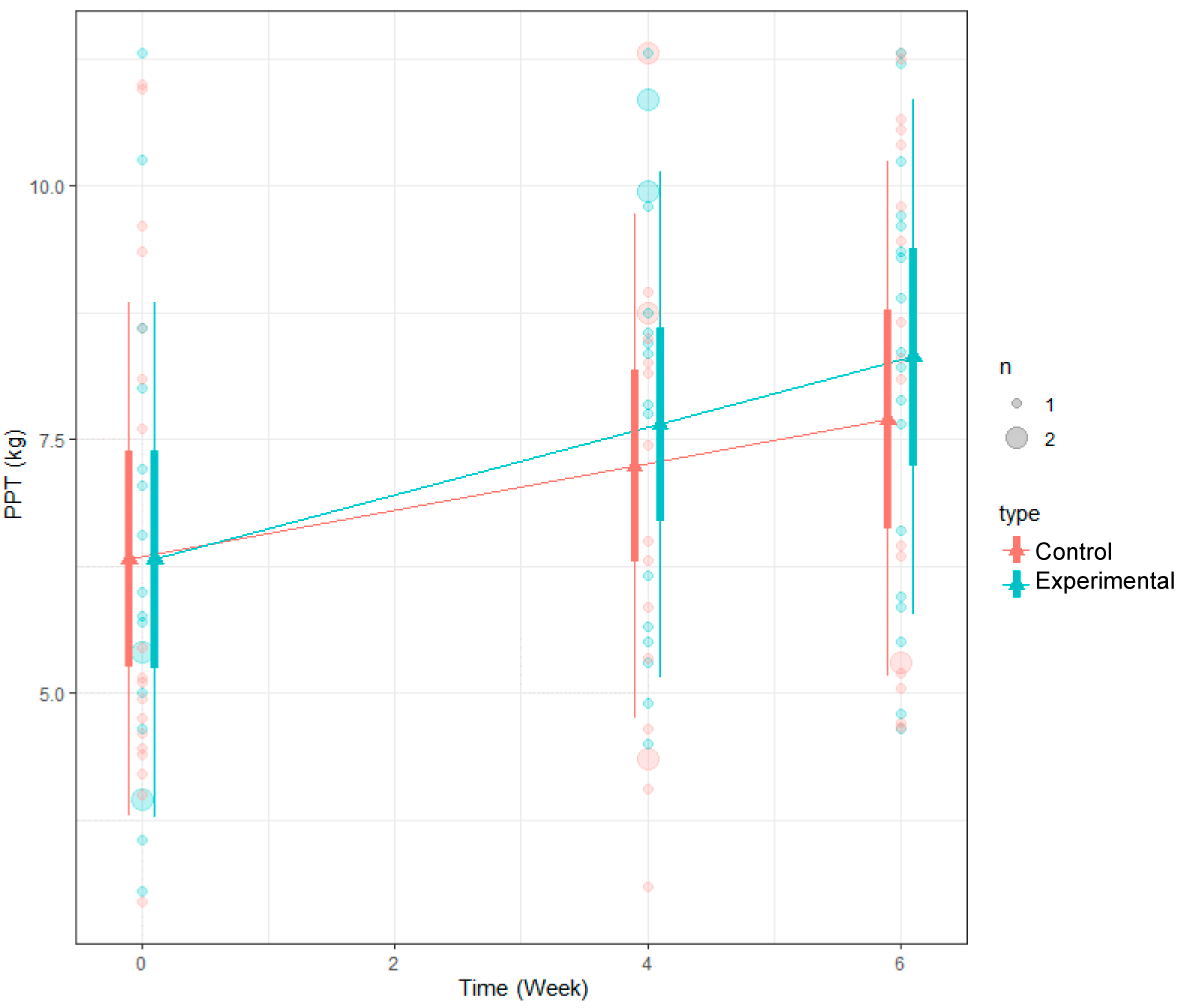 Medicina 60 00976 g007