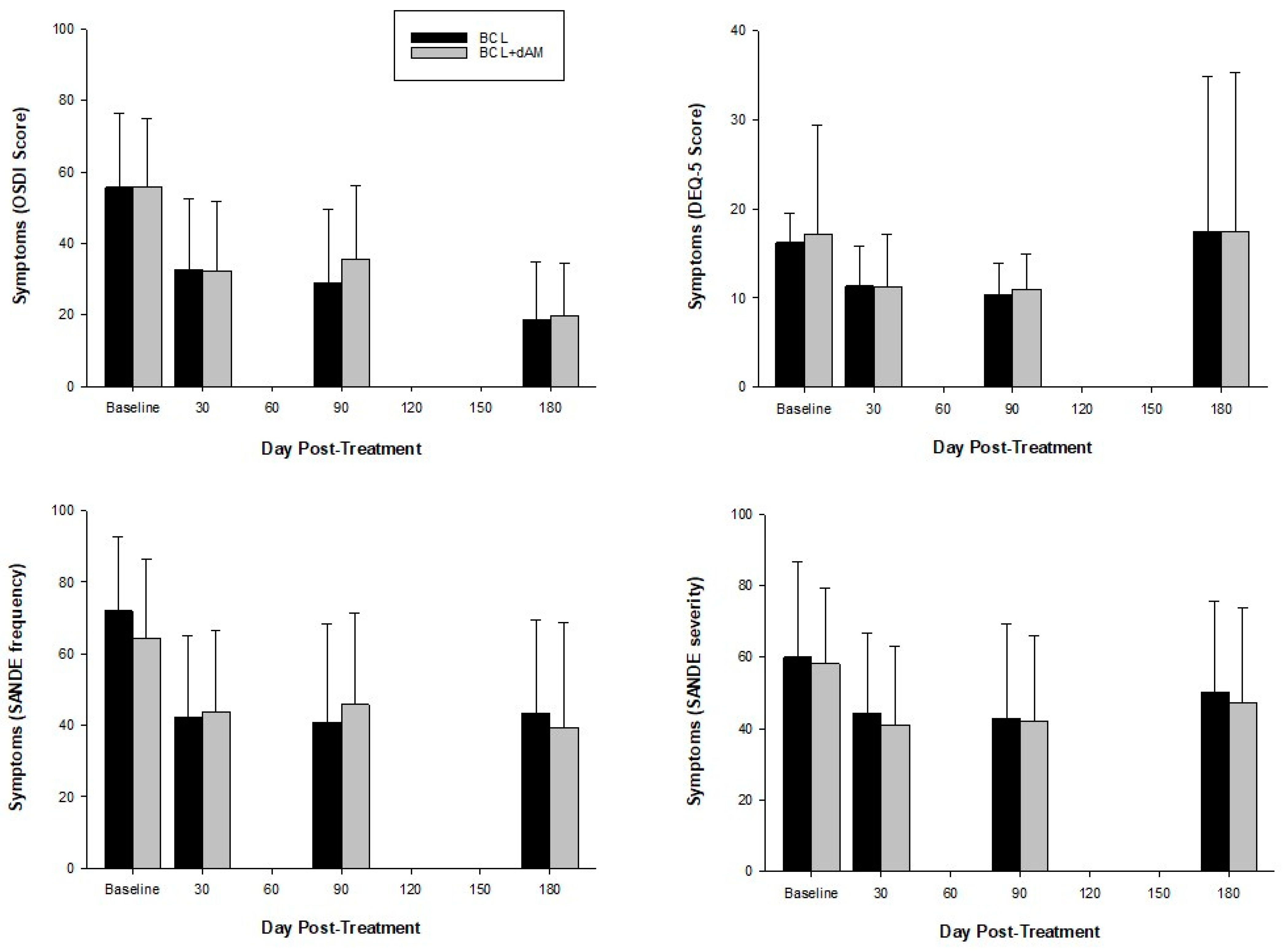 Medicina 60 00985 g005